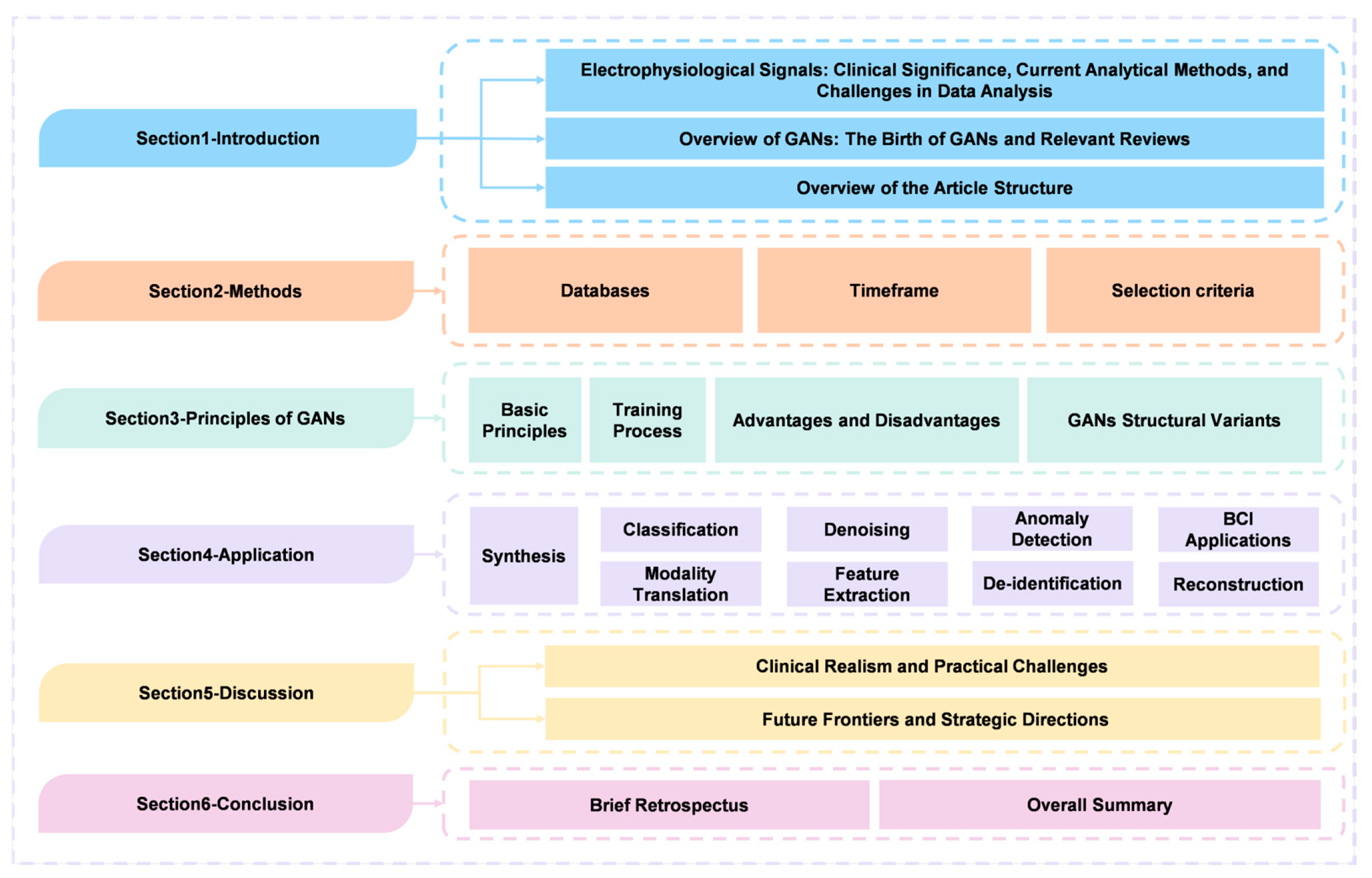 Bioengineering 13 00084 g001