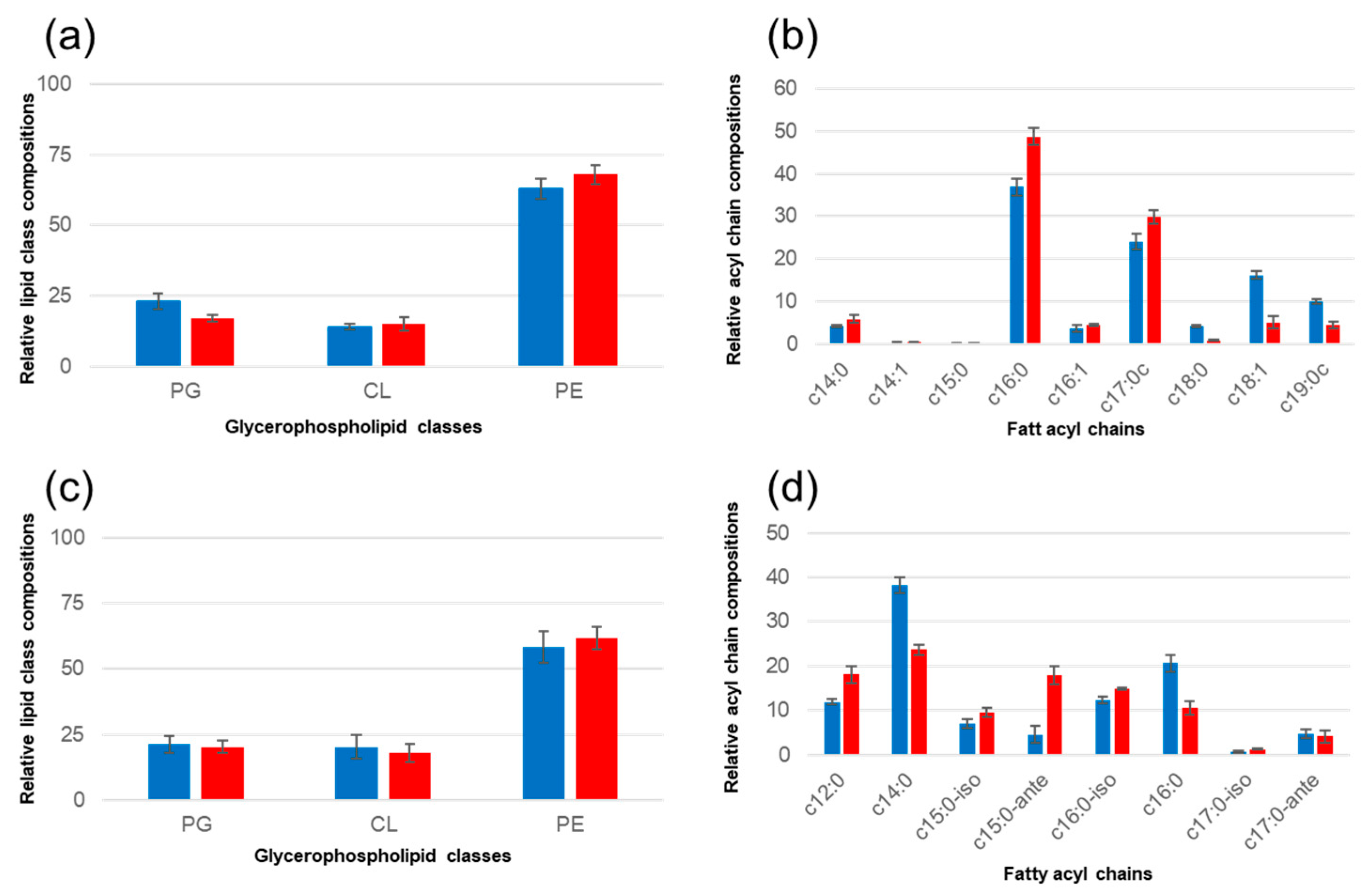 Bioengineering 13 00087 g002