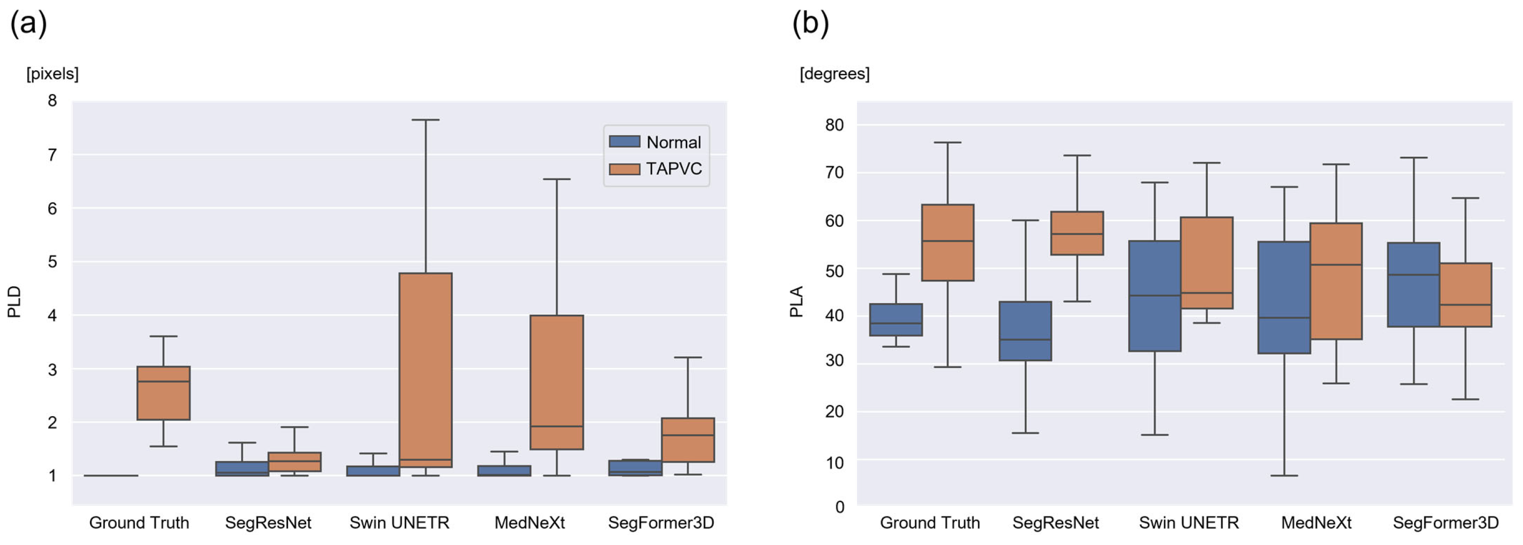 Bioengineering 13 00100 g004