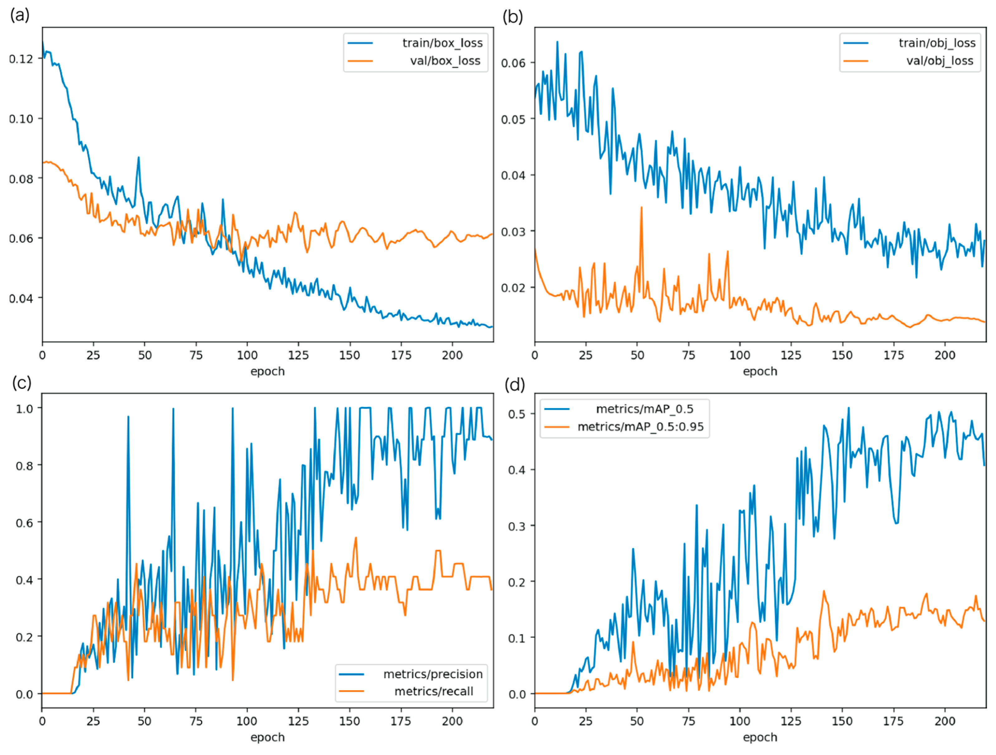 Bioengineering 13 00102 g007