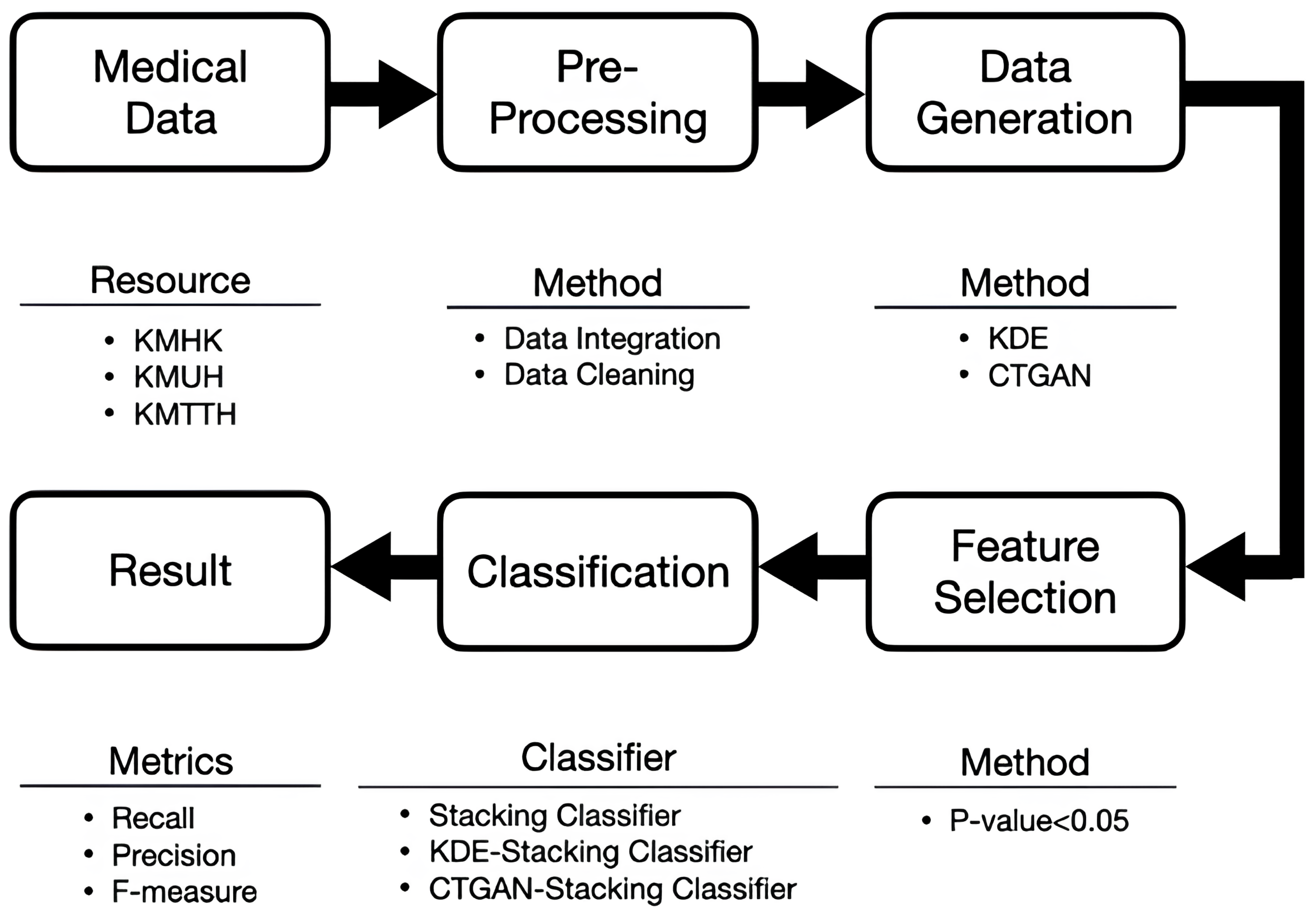 Bioengineering 13 00105 g001