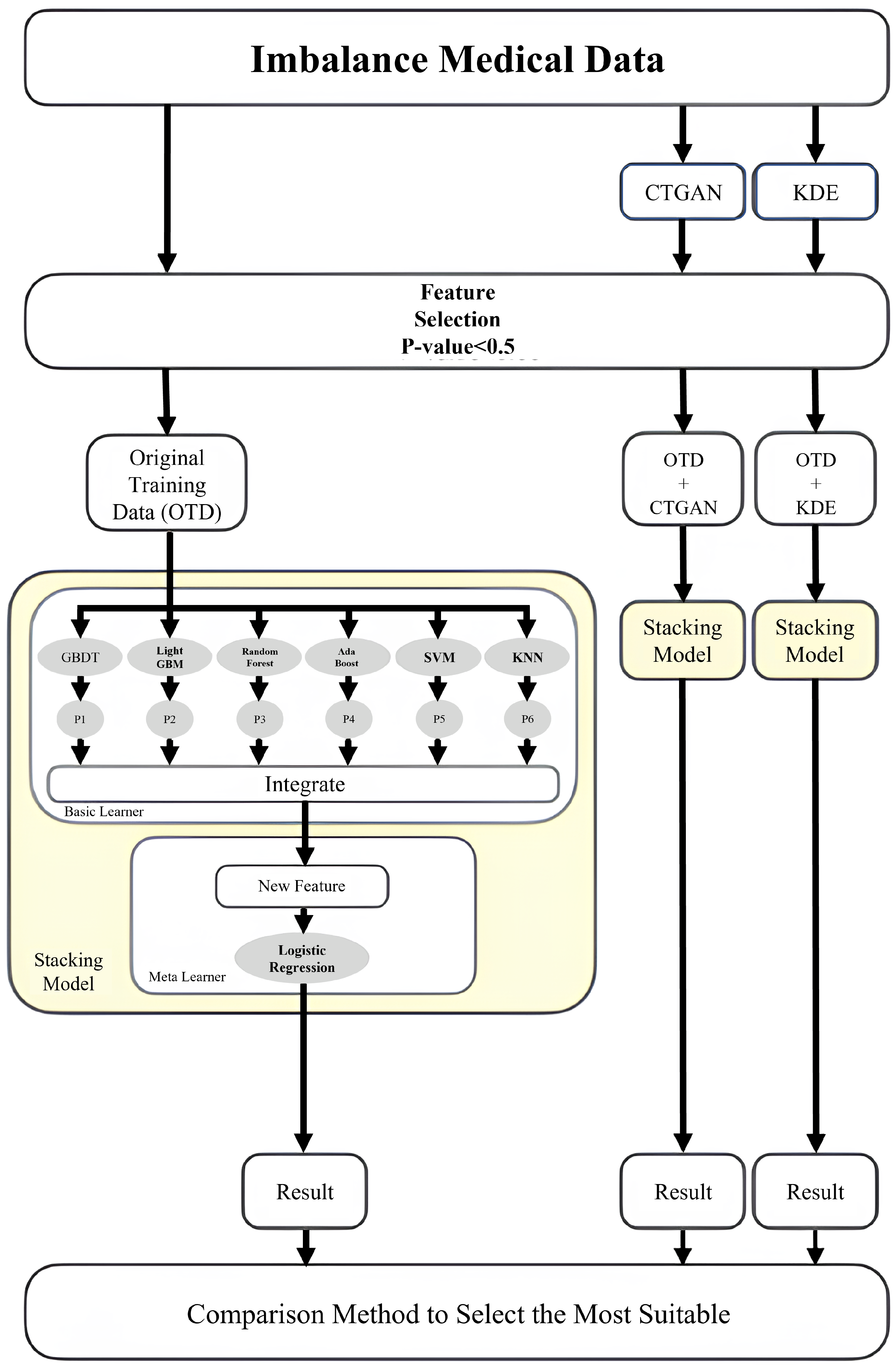 Bioengineering 13 00105 g002