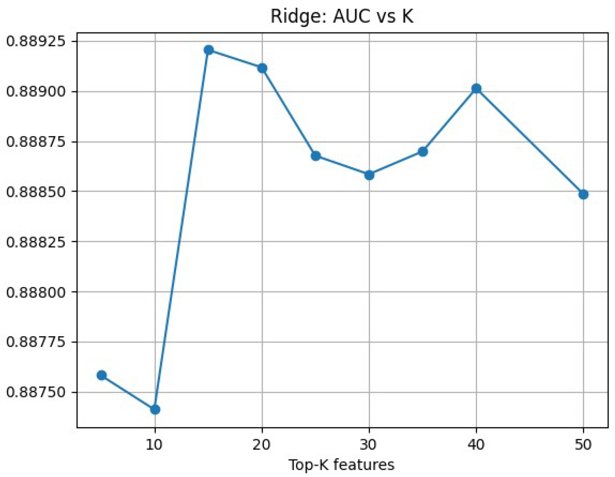 Bioengineering 13 00105 g005