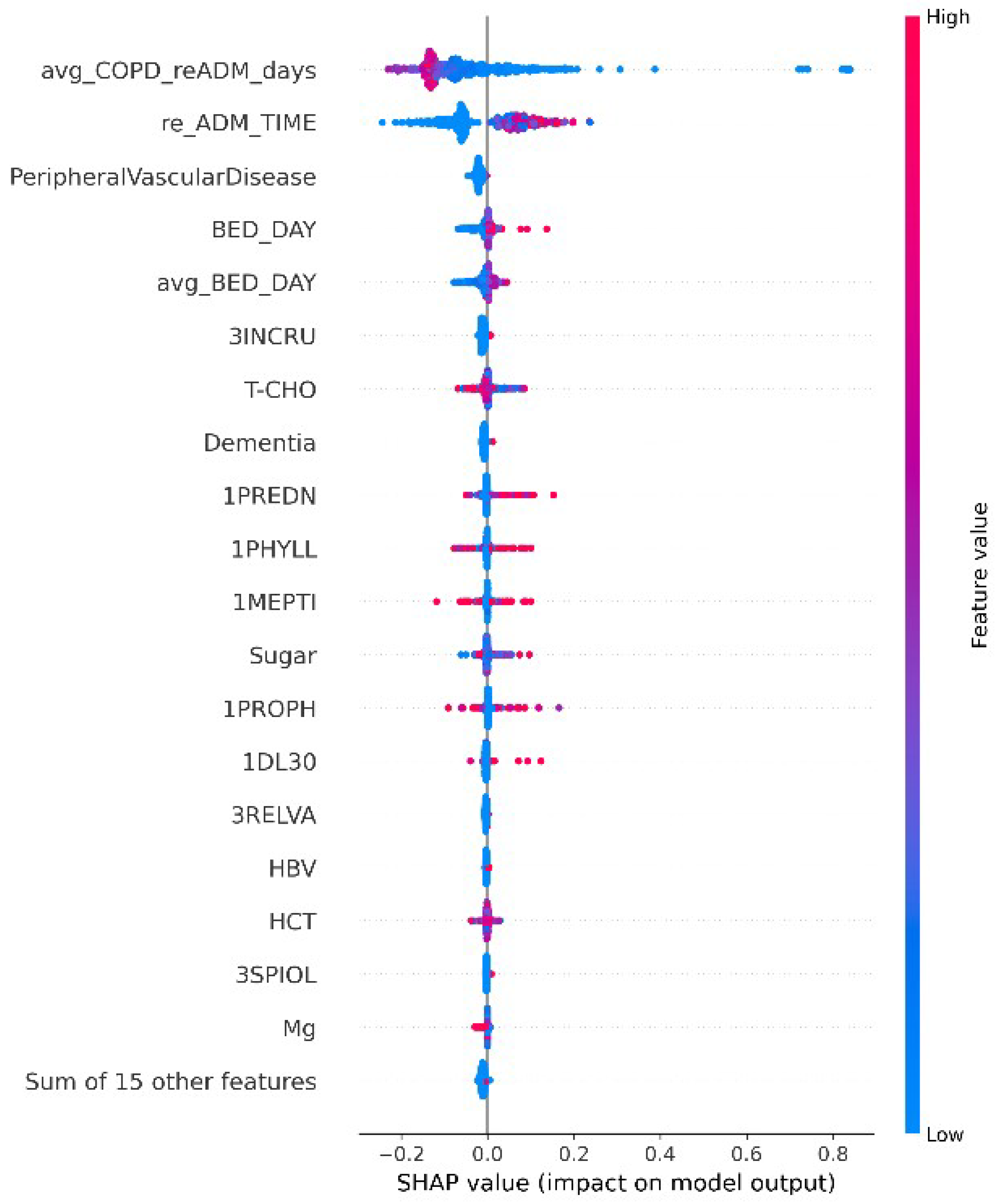 Bioengineering 13 00105 g006