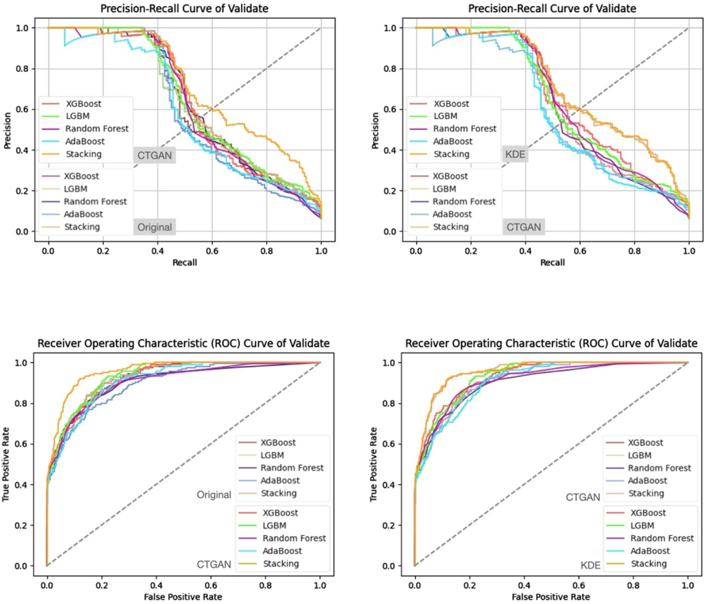 Bioengineering 13 00105 g007