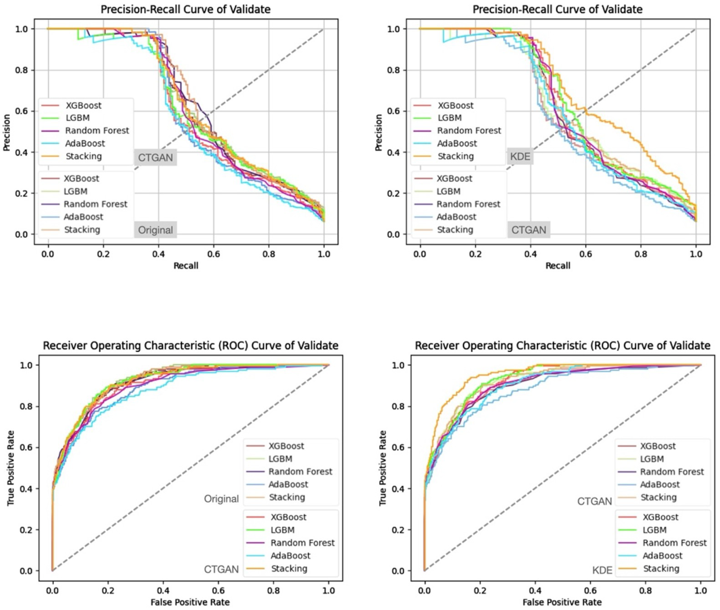 Bioengineering 13 00105 g008