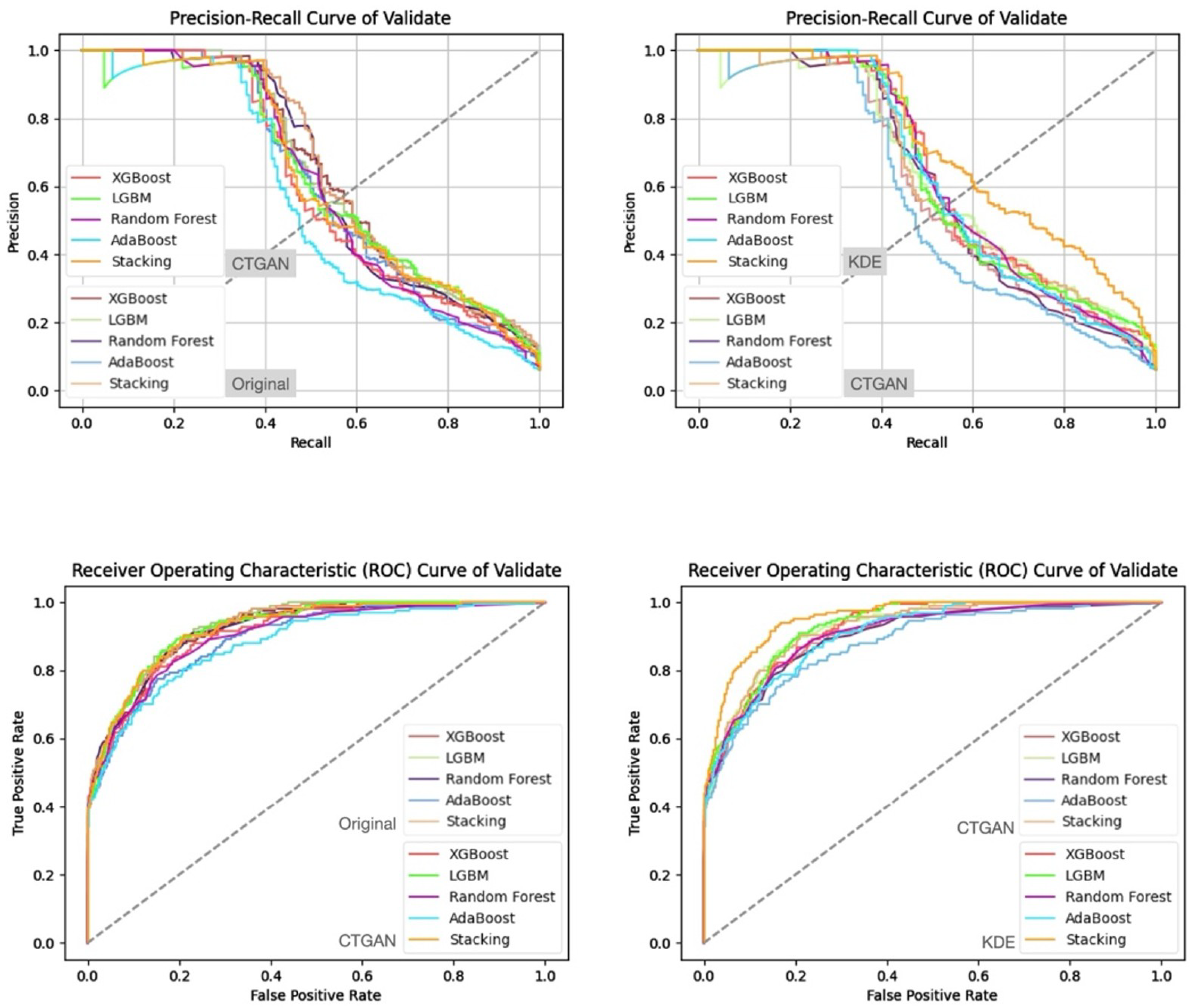 Bioengineering 13 00105 g009
