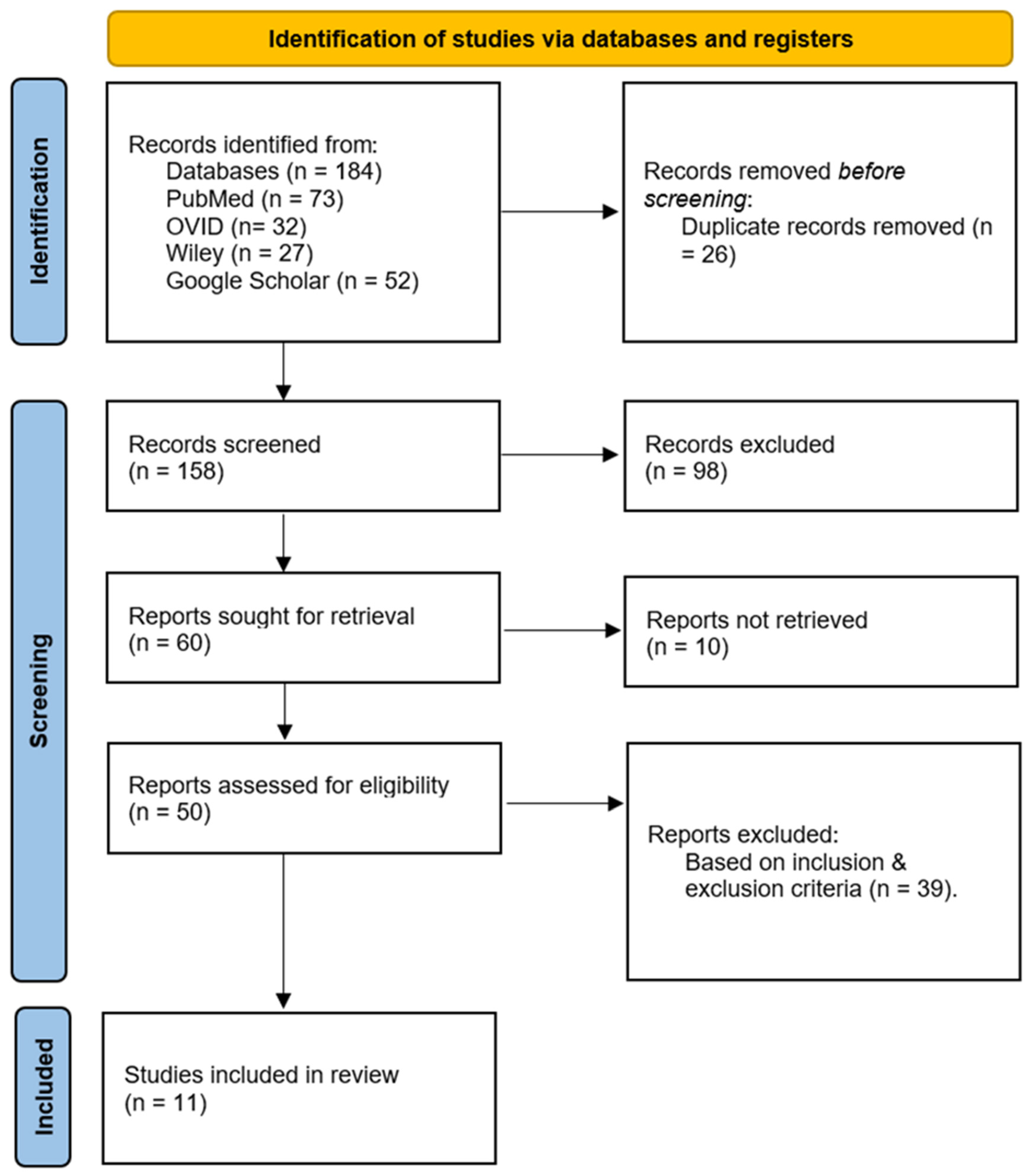 Bioengineering 13 00117 g003