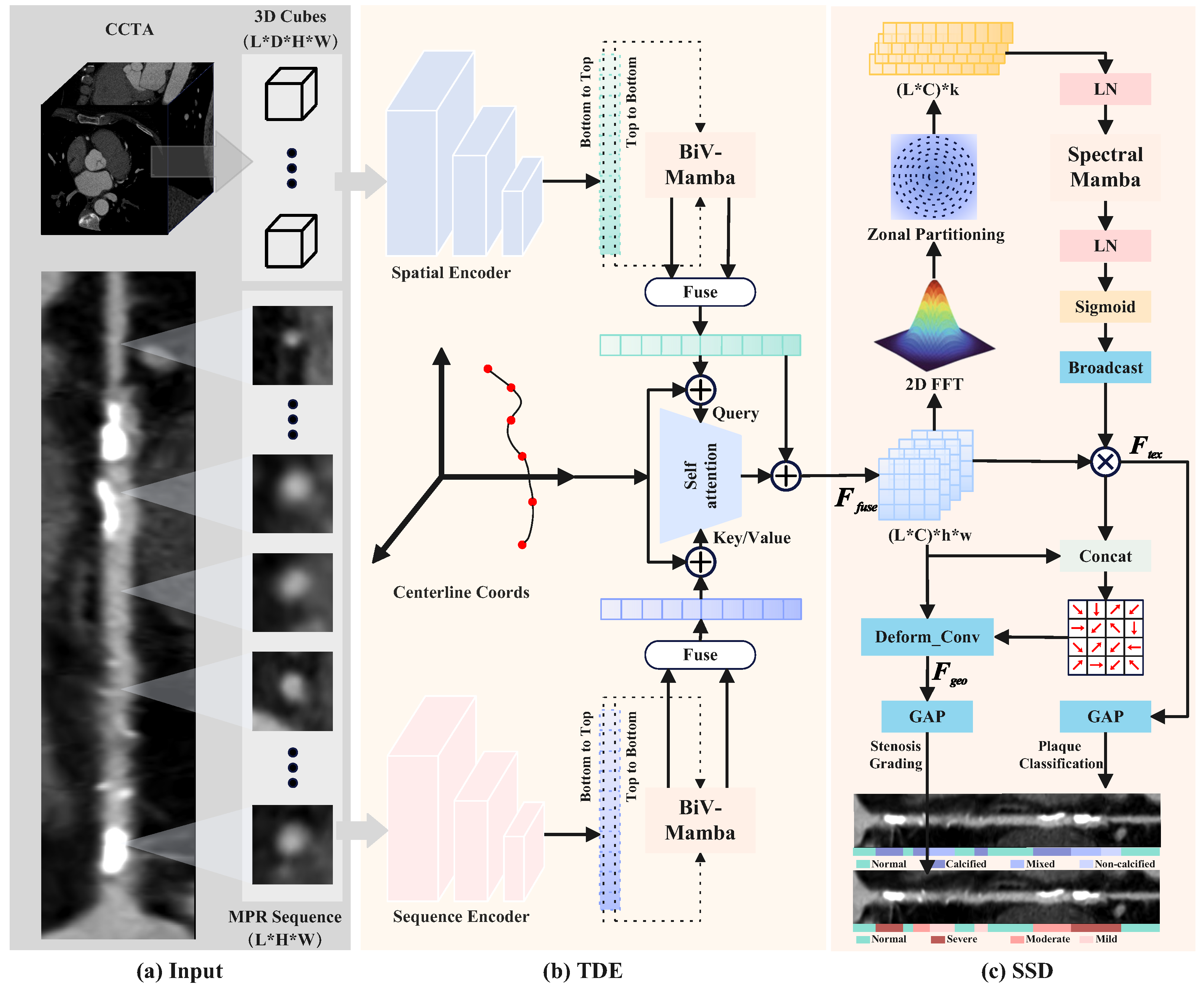 Bioengineering 13 00118 g002