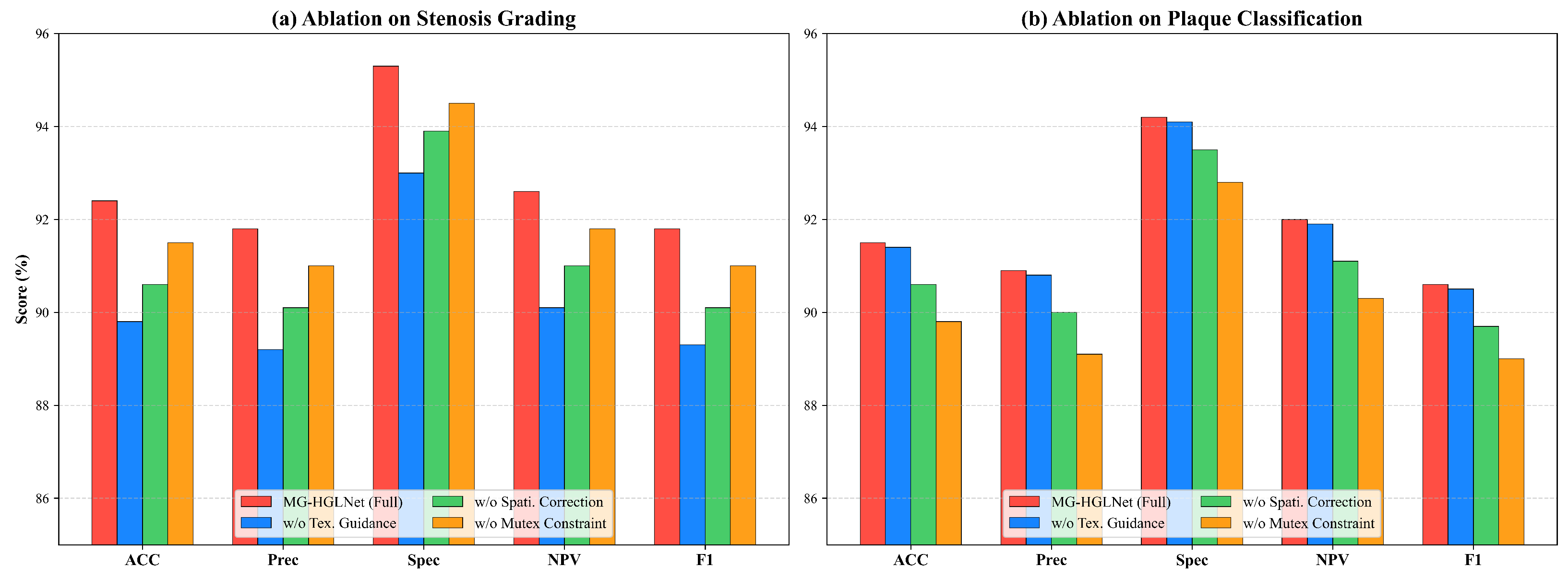 Bioengineering 13 00118 g004