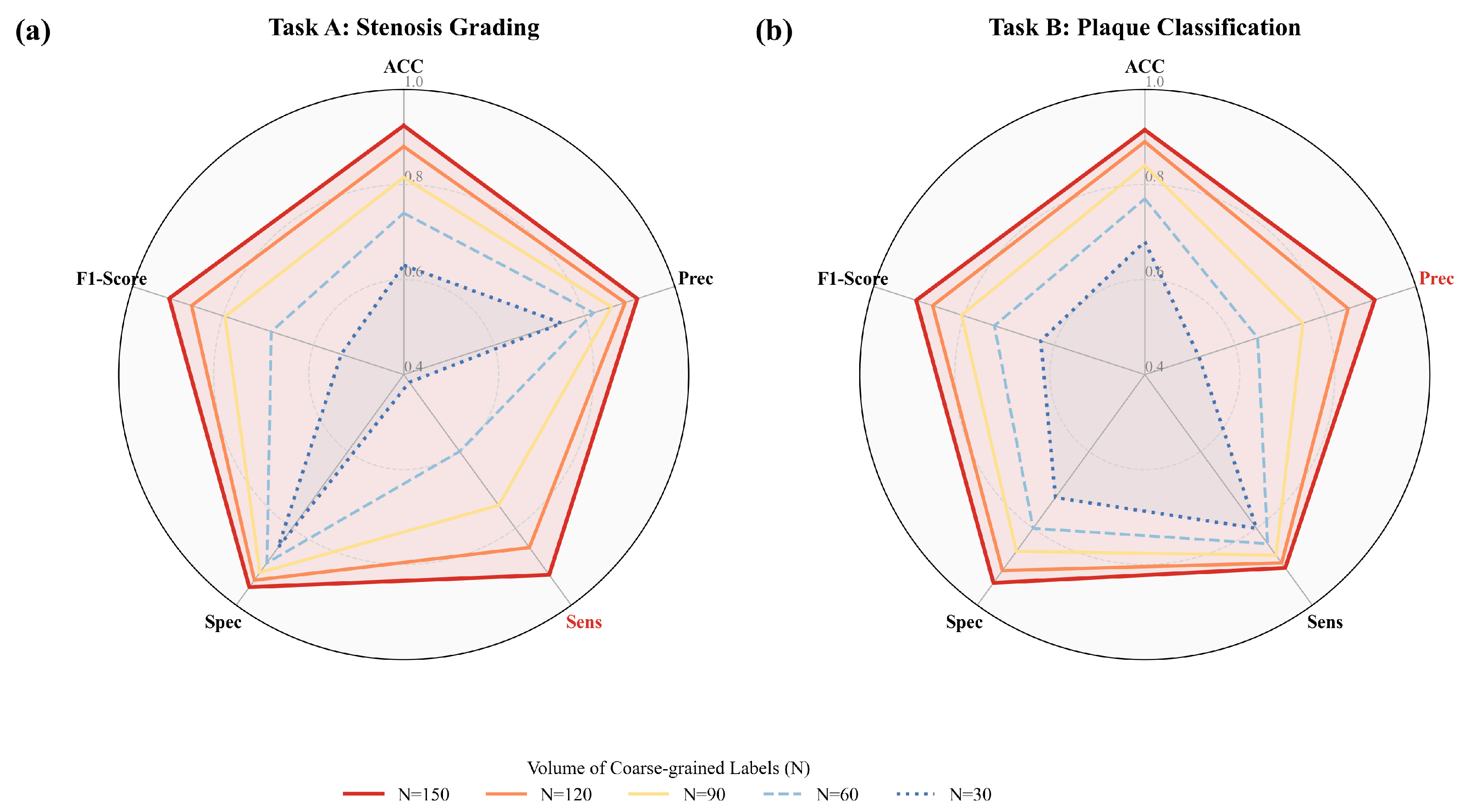 Bioengineering 13 00118 g005