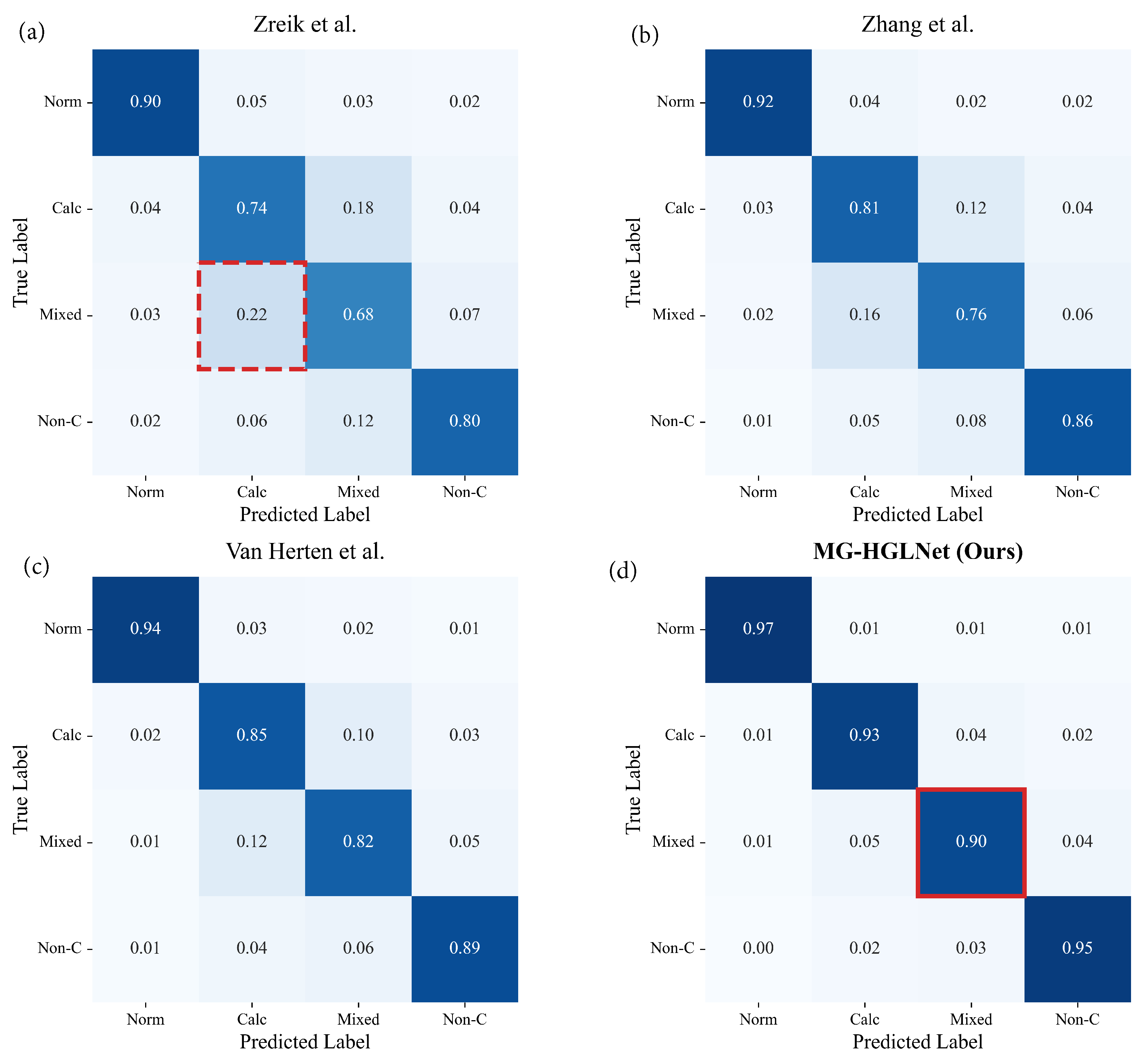 Bioengineering 13 00118 g007