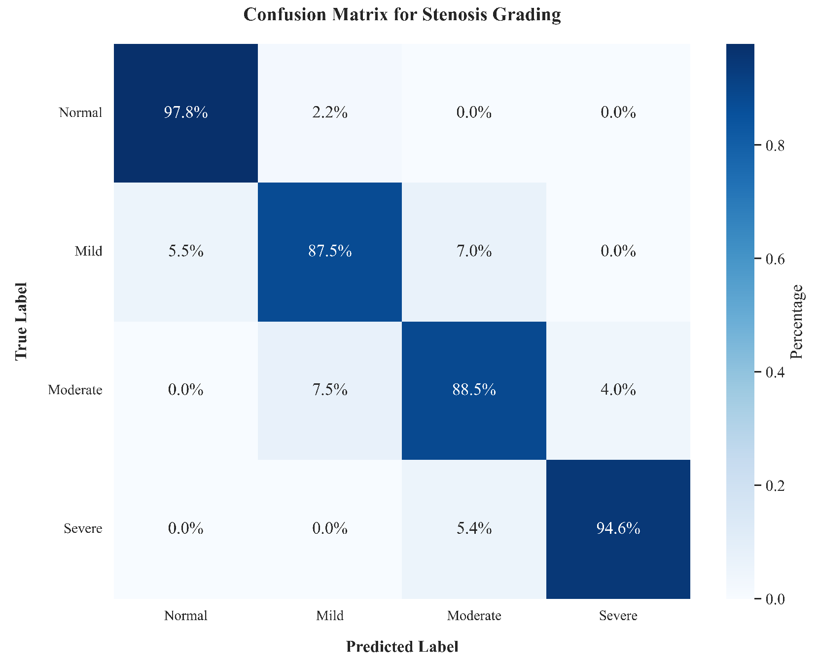 Bioengineering 13 00118 g008