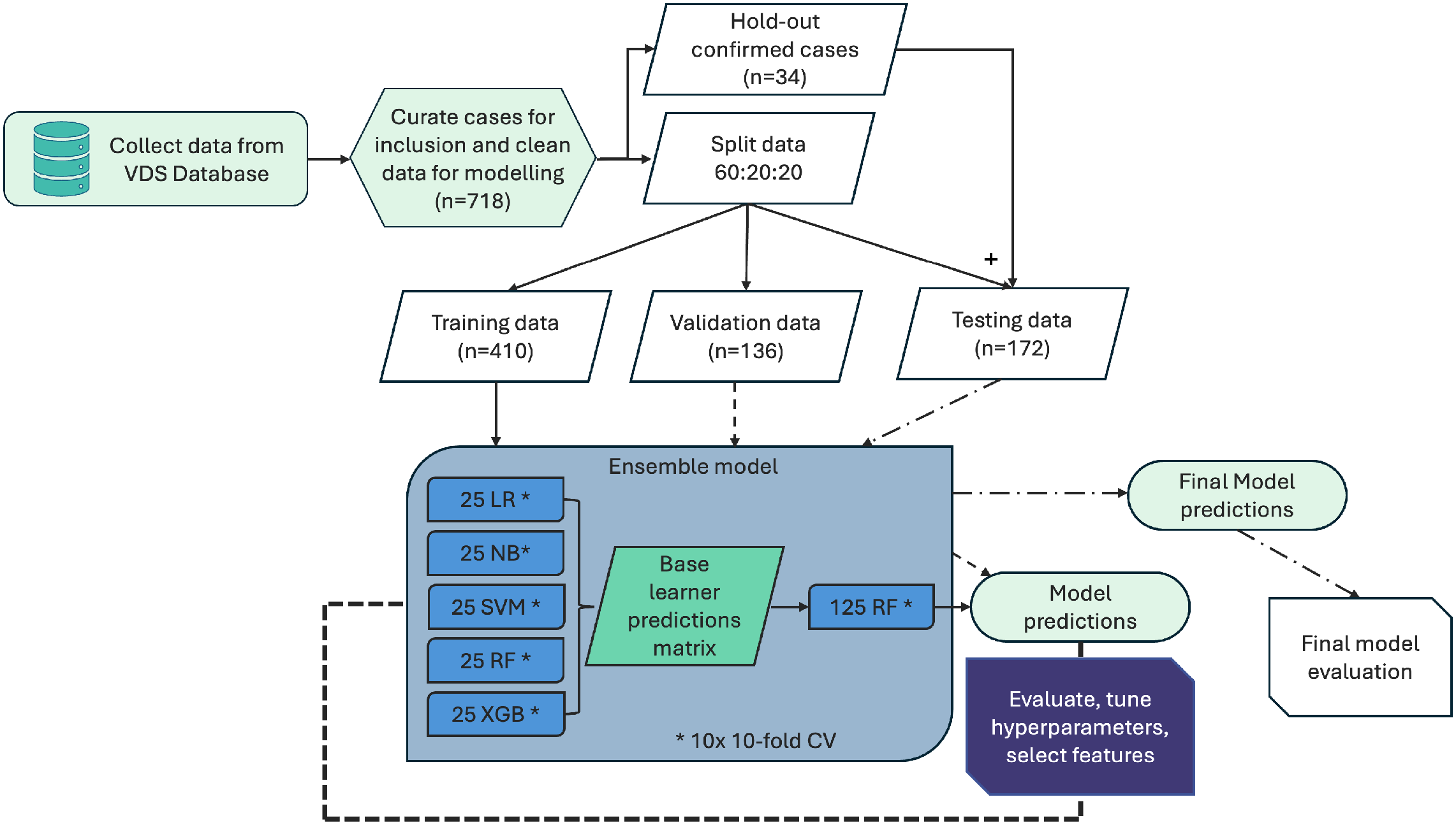 Bioengineering 13 00127 g001
