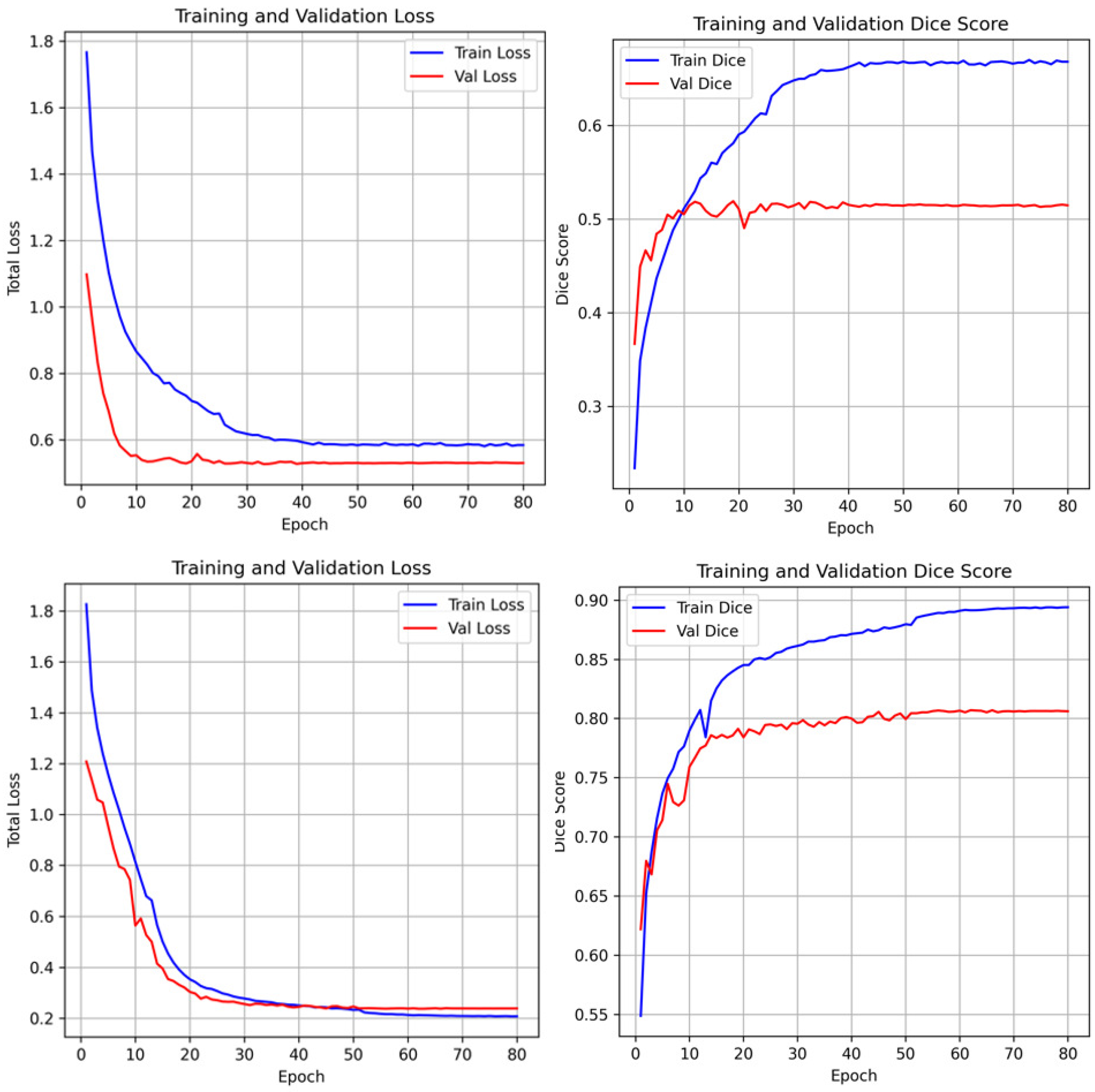 Bioengineering 13 00133 g006