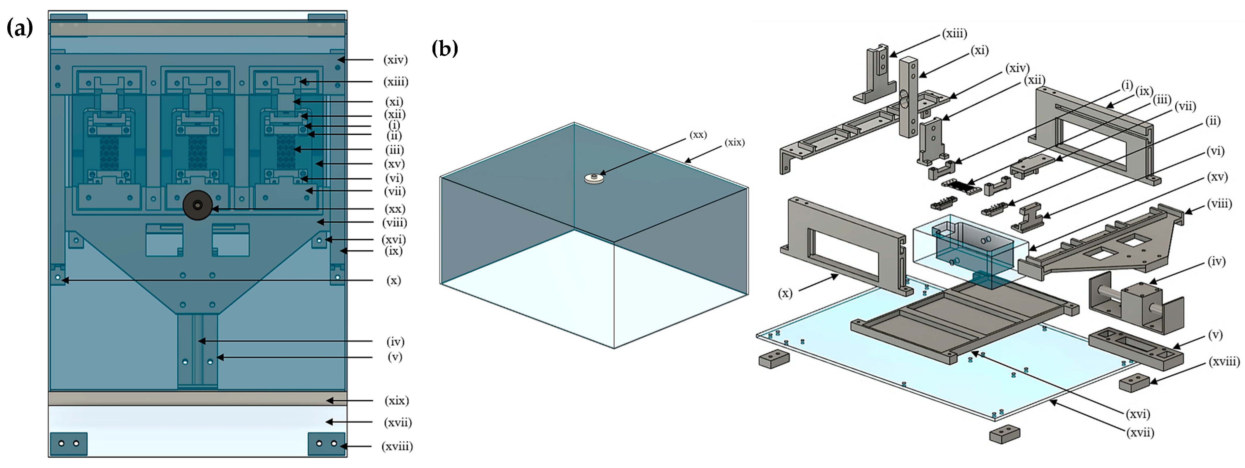 Design and Validation of a Multi-Modal Bioreactor System: Assessing the ...