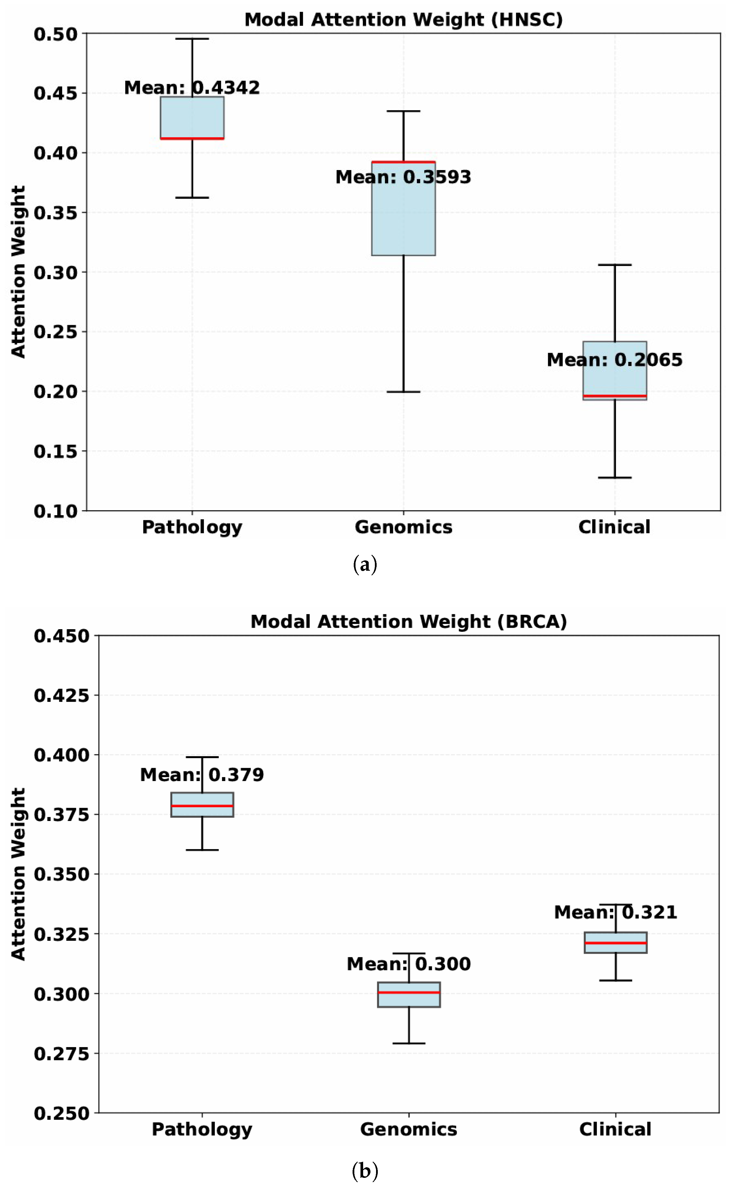 Bioengineering 13 00142 g002