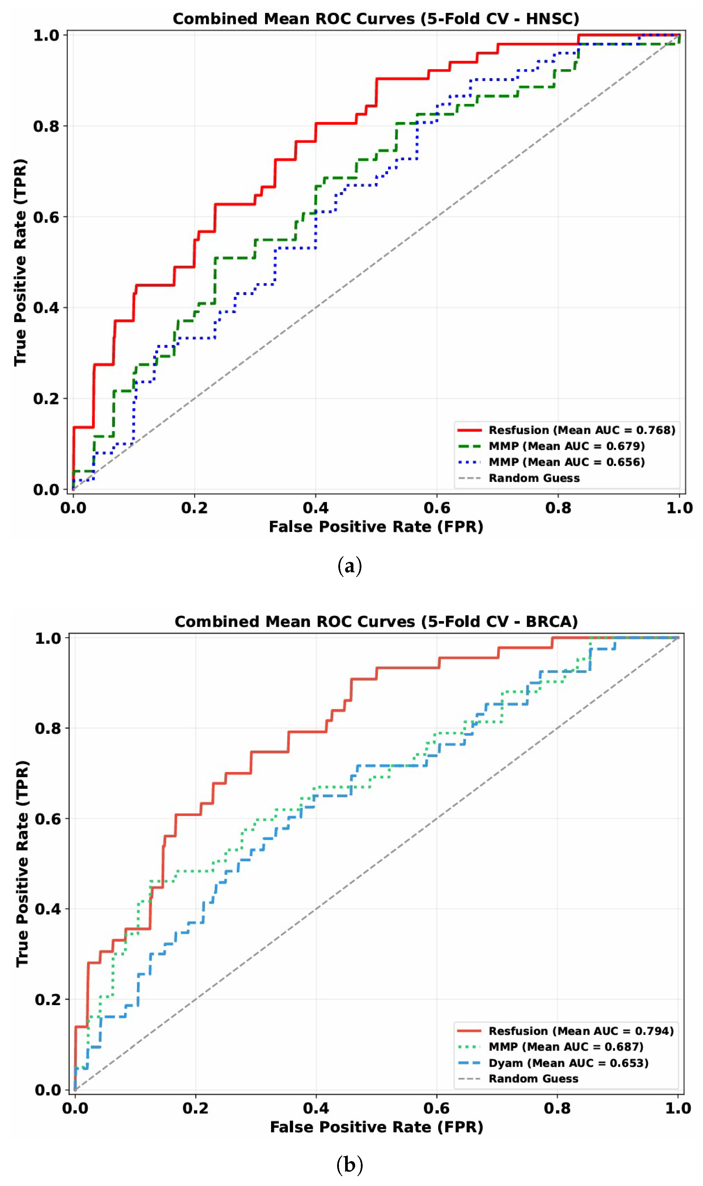 Bioengineering 13 00142 g003