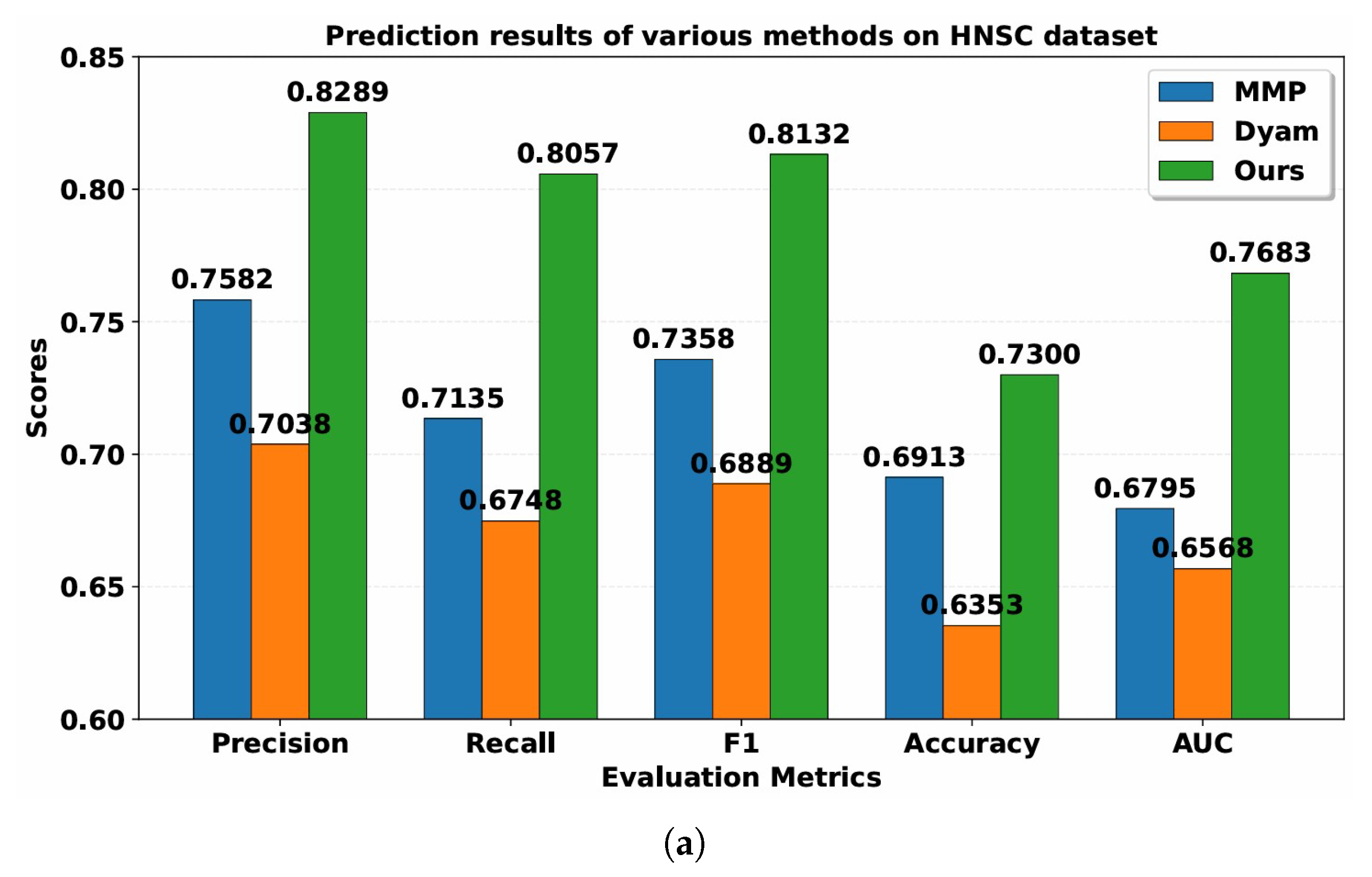 Bioengineering 13 00142 g004a