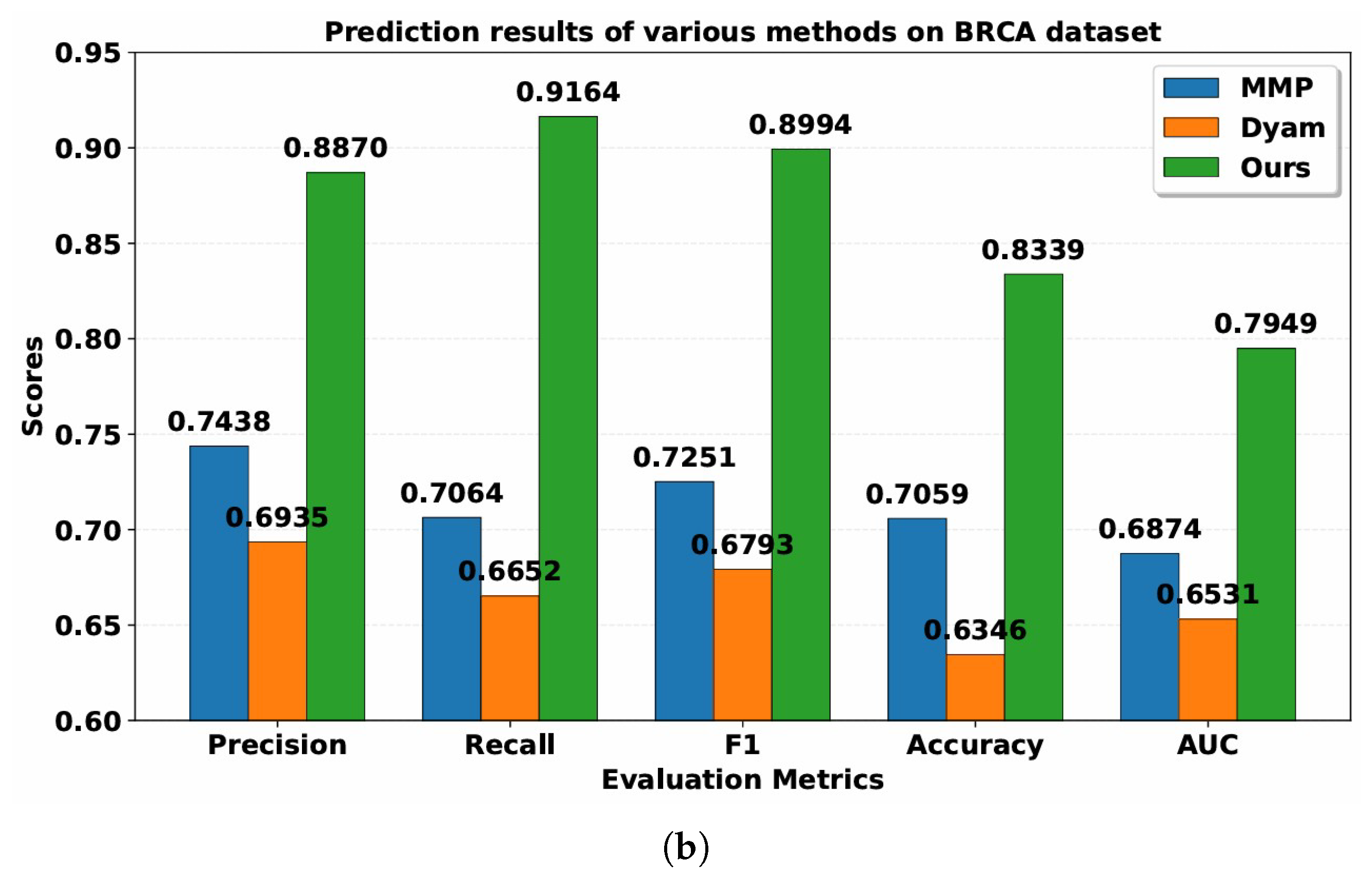 Bioengineering 13 00142 g004b