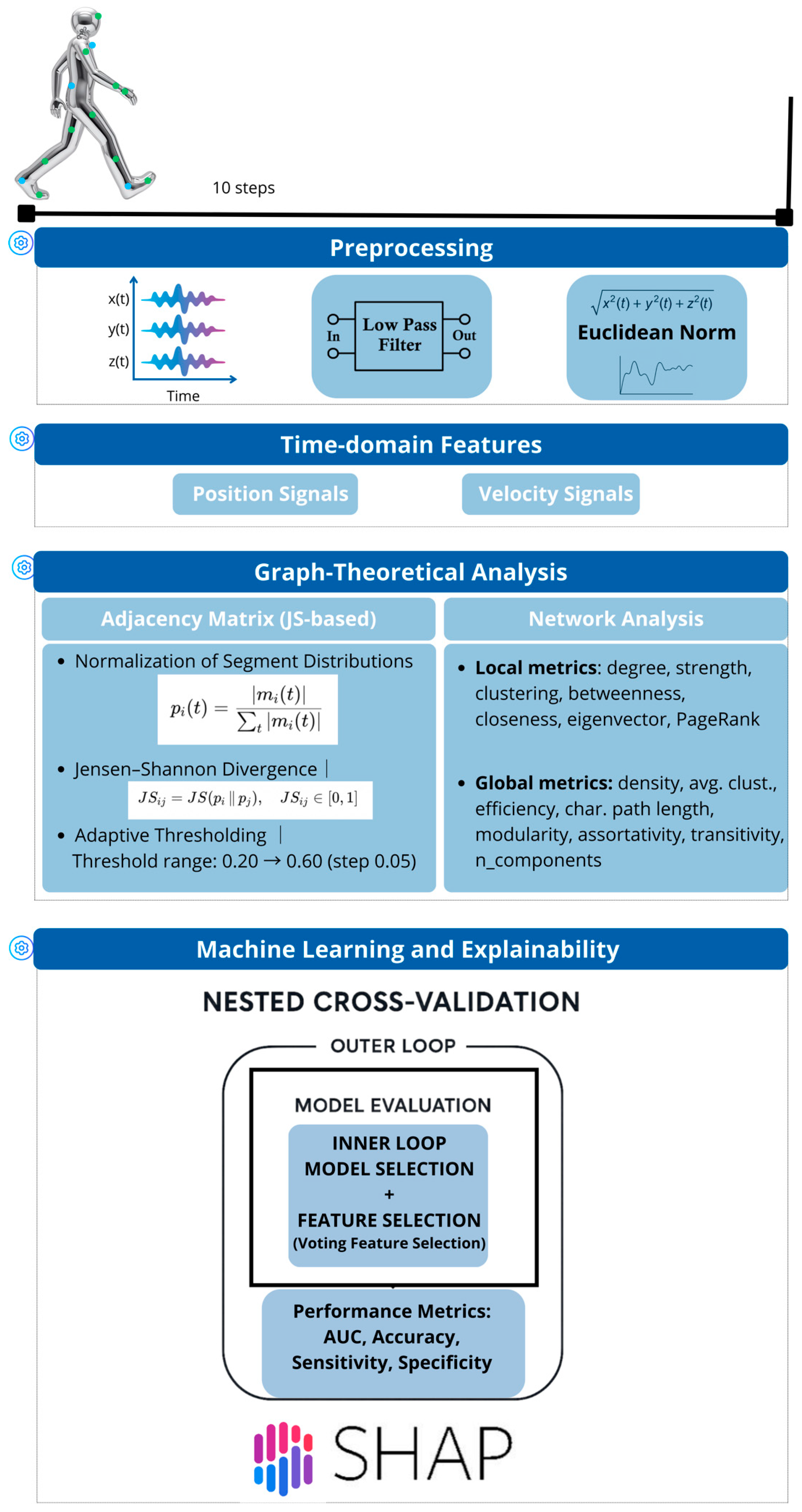 Bioengineering 13 00151 g001