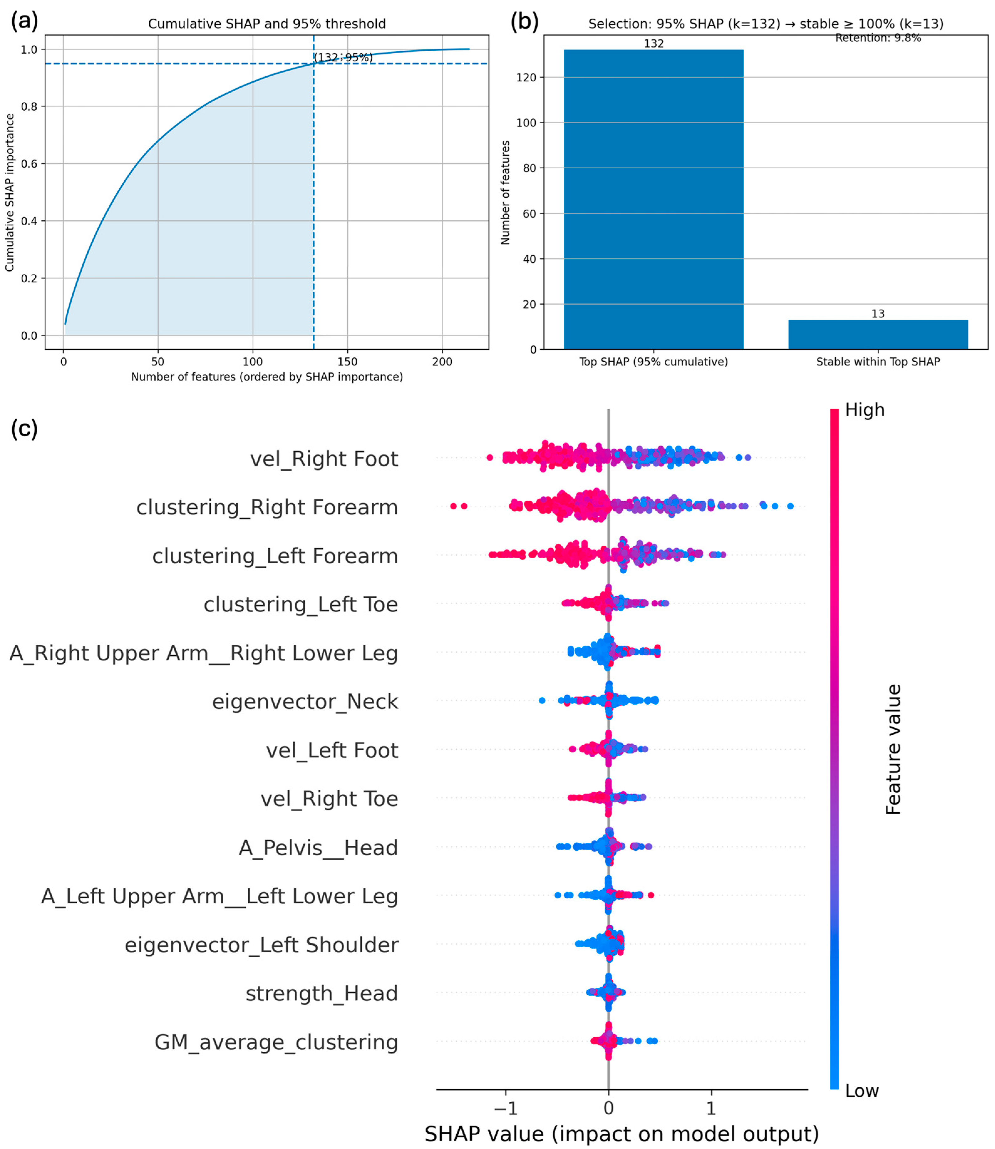 Bioengineering 13 00151 g002