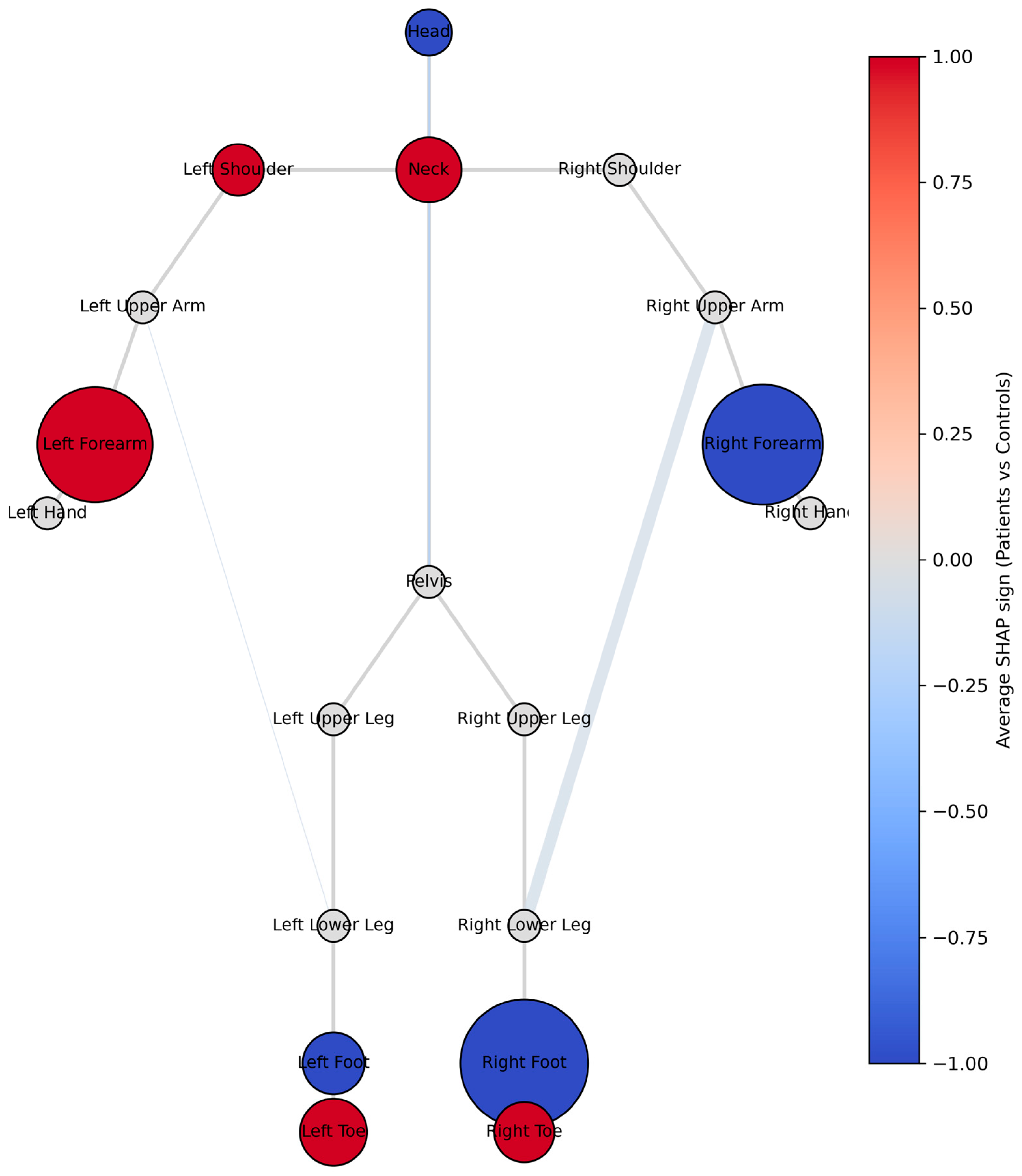 Bioengineering 13 00151 g003