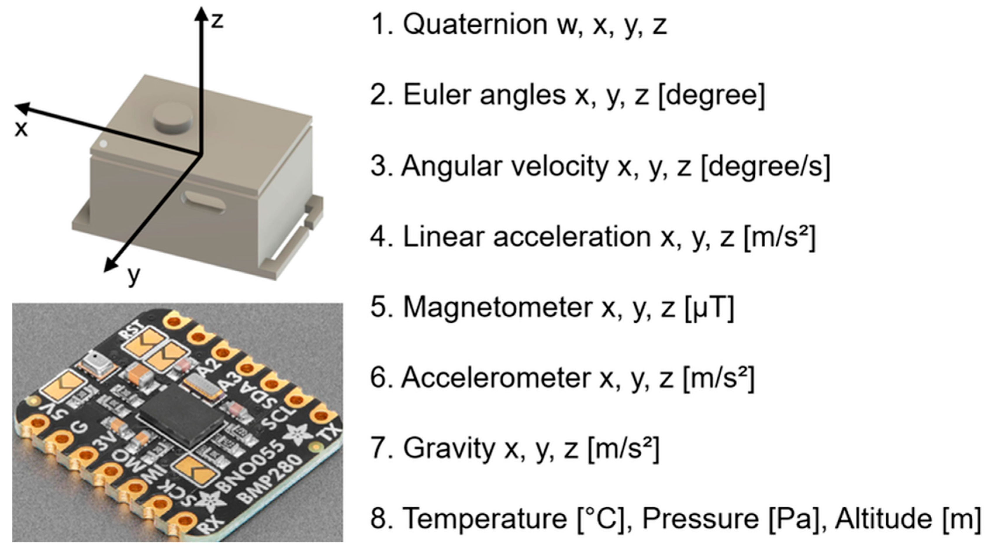 Bioengineering 13 00164 g001 Bioengineering 13 00164 g001