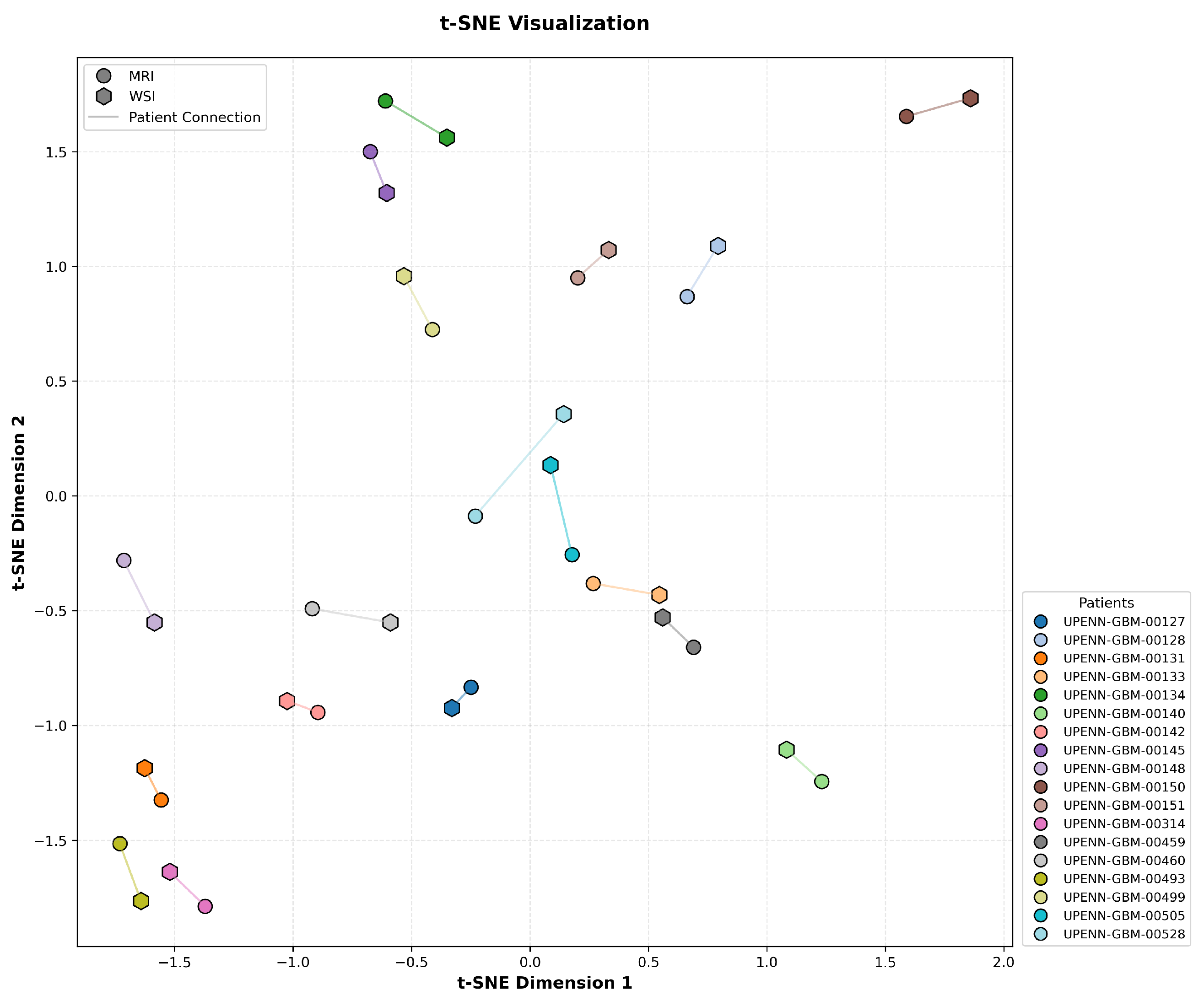 Bioengineering 13 00179 g005