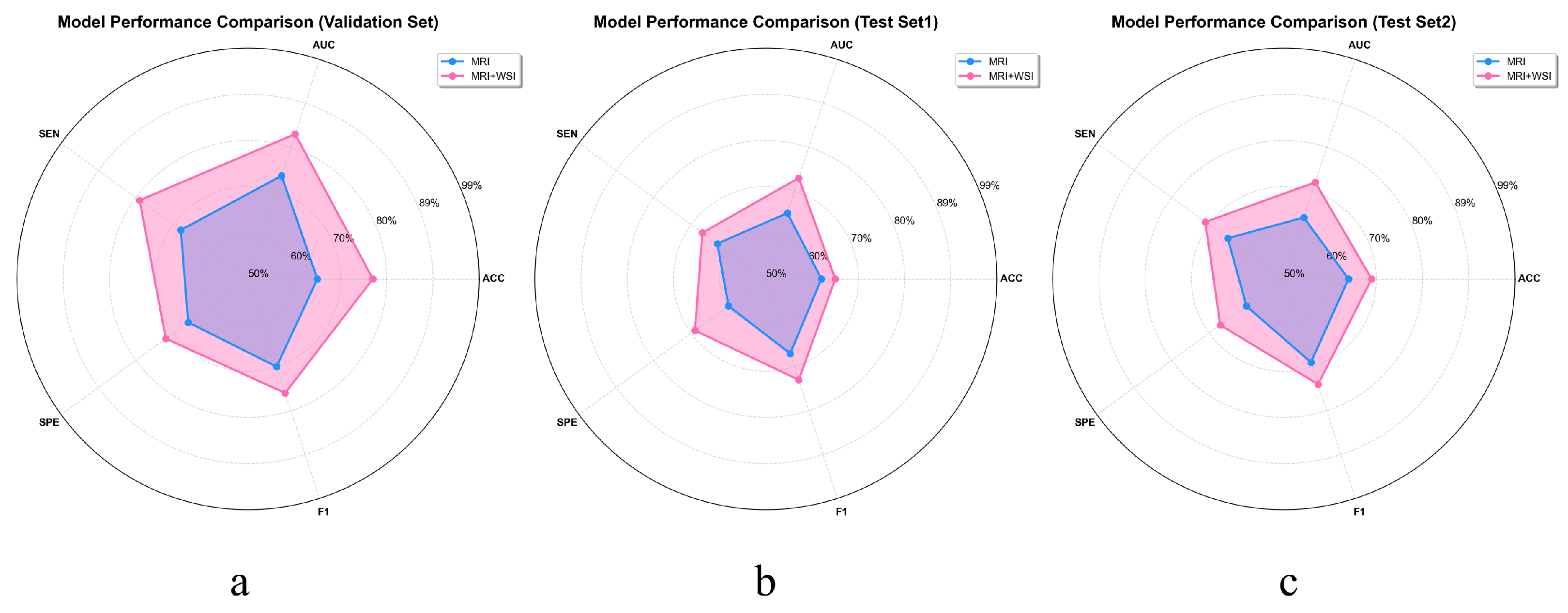 Bioengineering 13 00179 g007