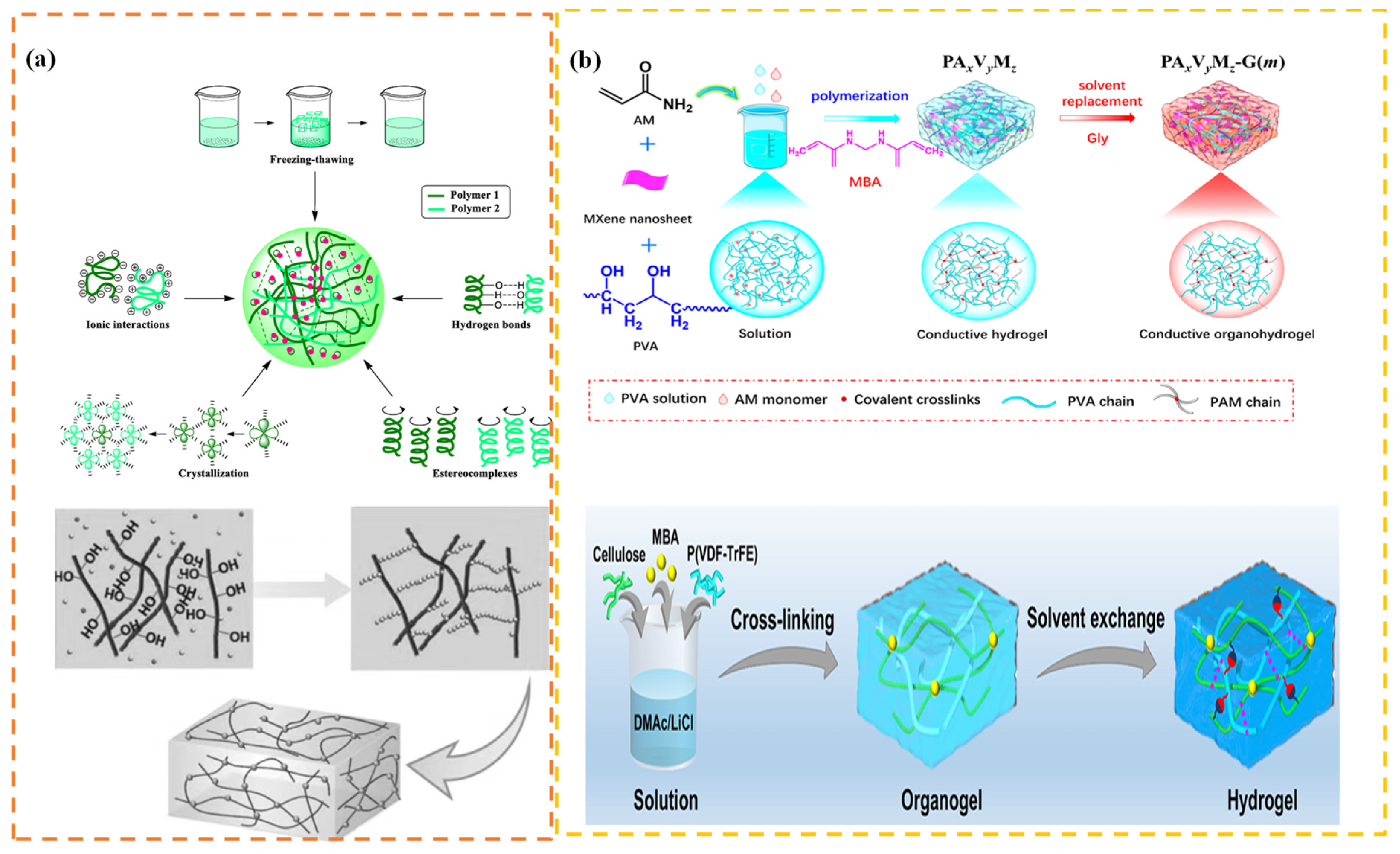 Bioengineering 13 00290 g012 Bioengineering 13 00290 g012