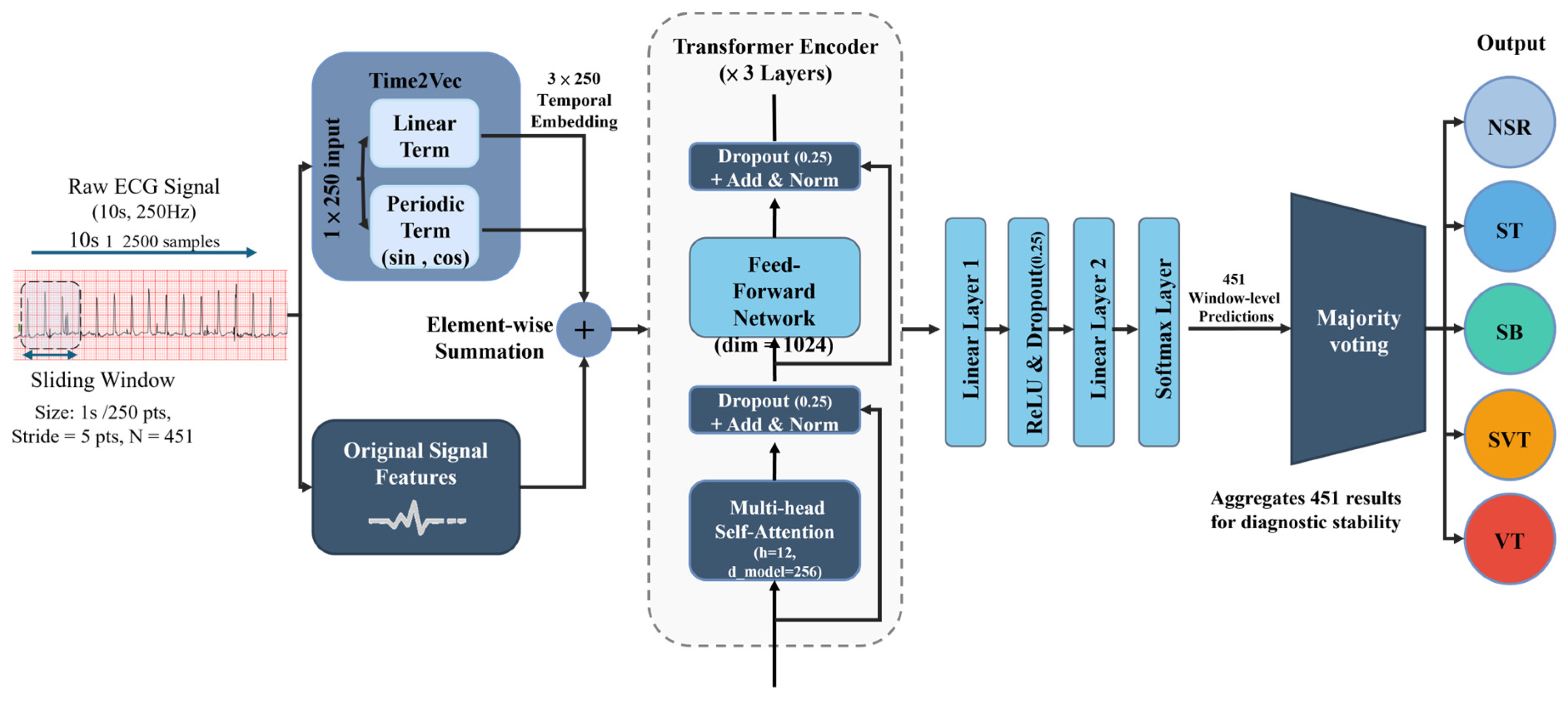Bioengineering 13 00317 g002