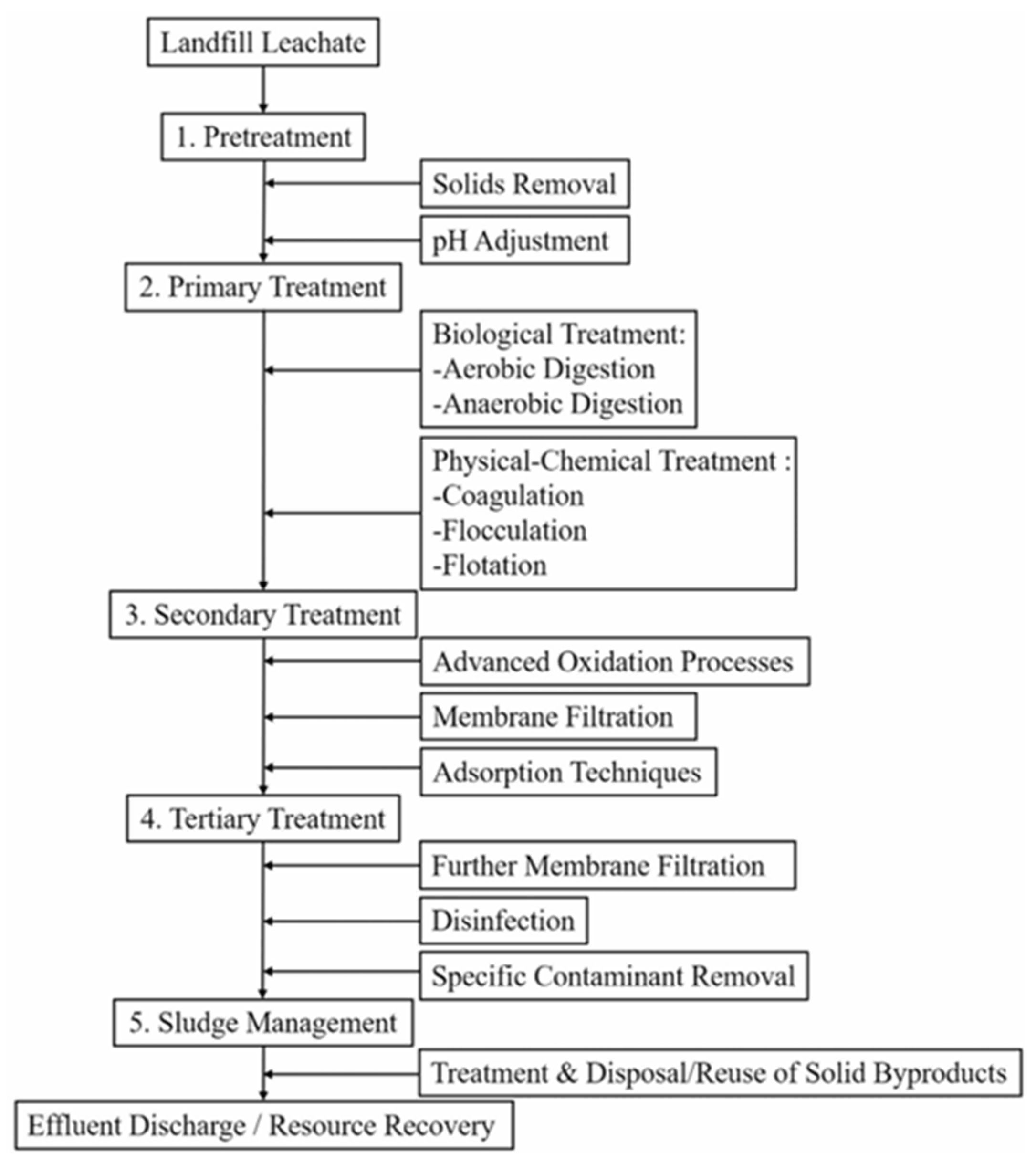 Bioengineering 13 00359 g003