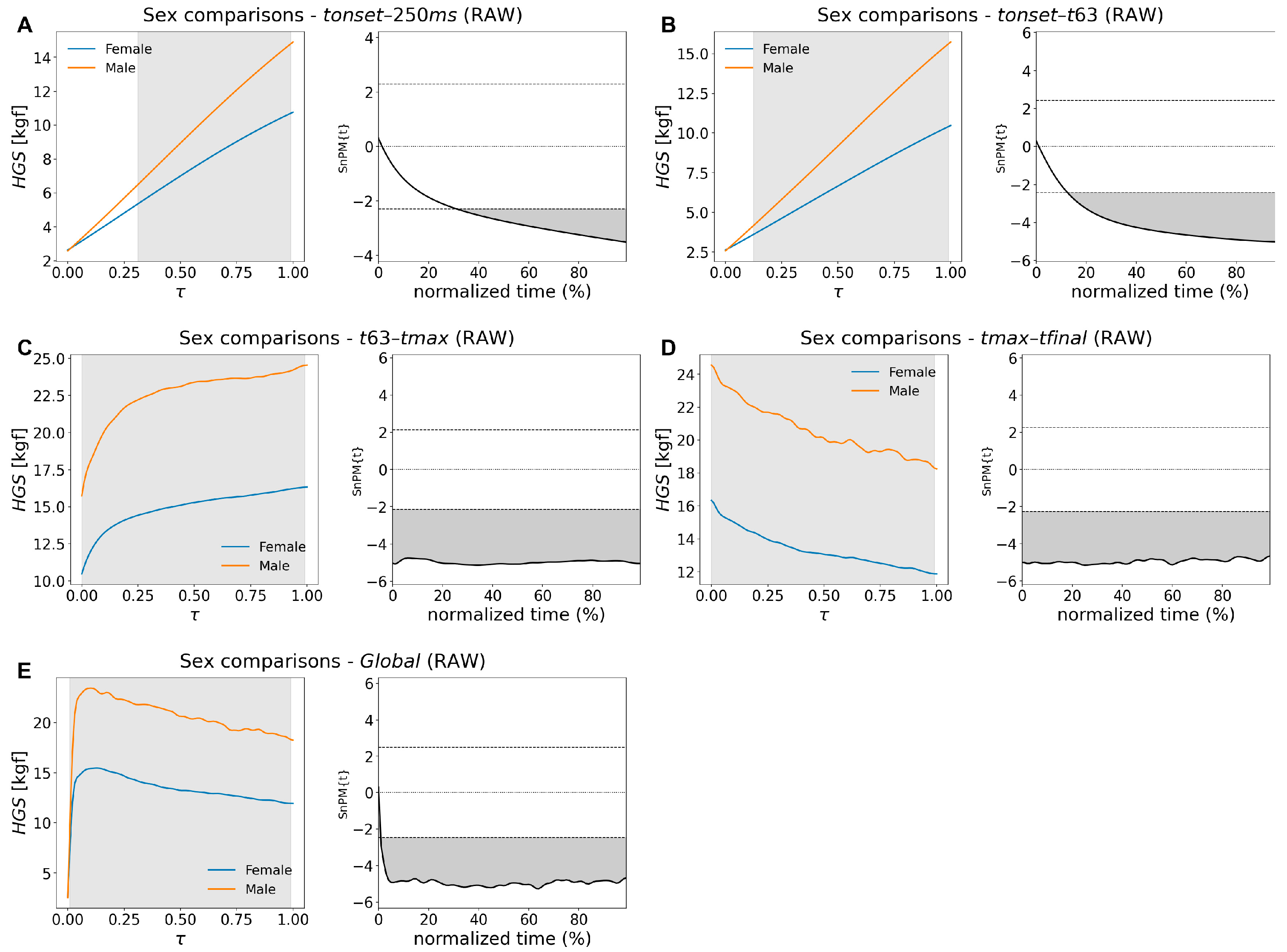 Insights into Neuromuscular Function in Older Adults from