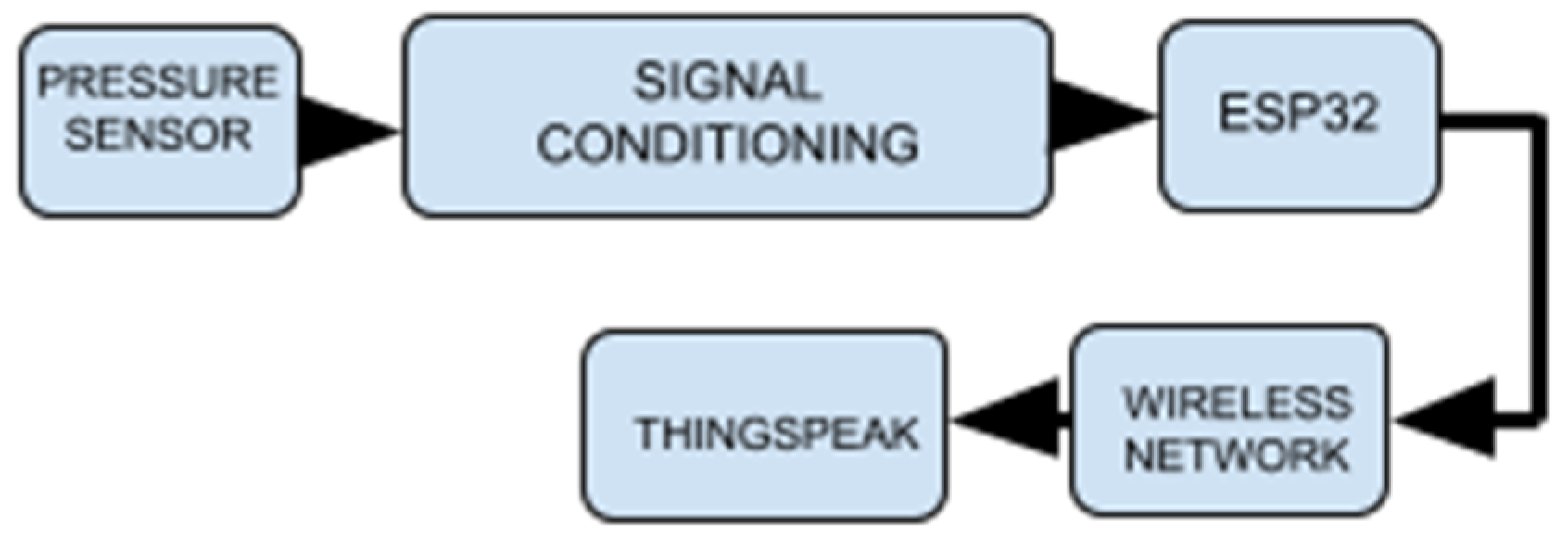 Bioengineering 13 00384 g003 Bioengineering 13 00384 g003