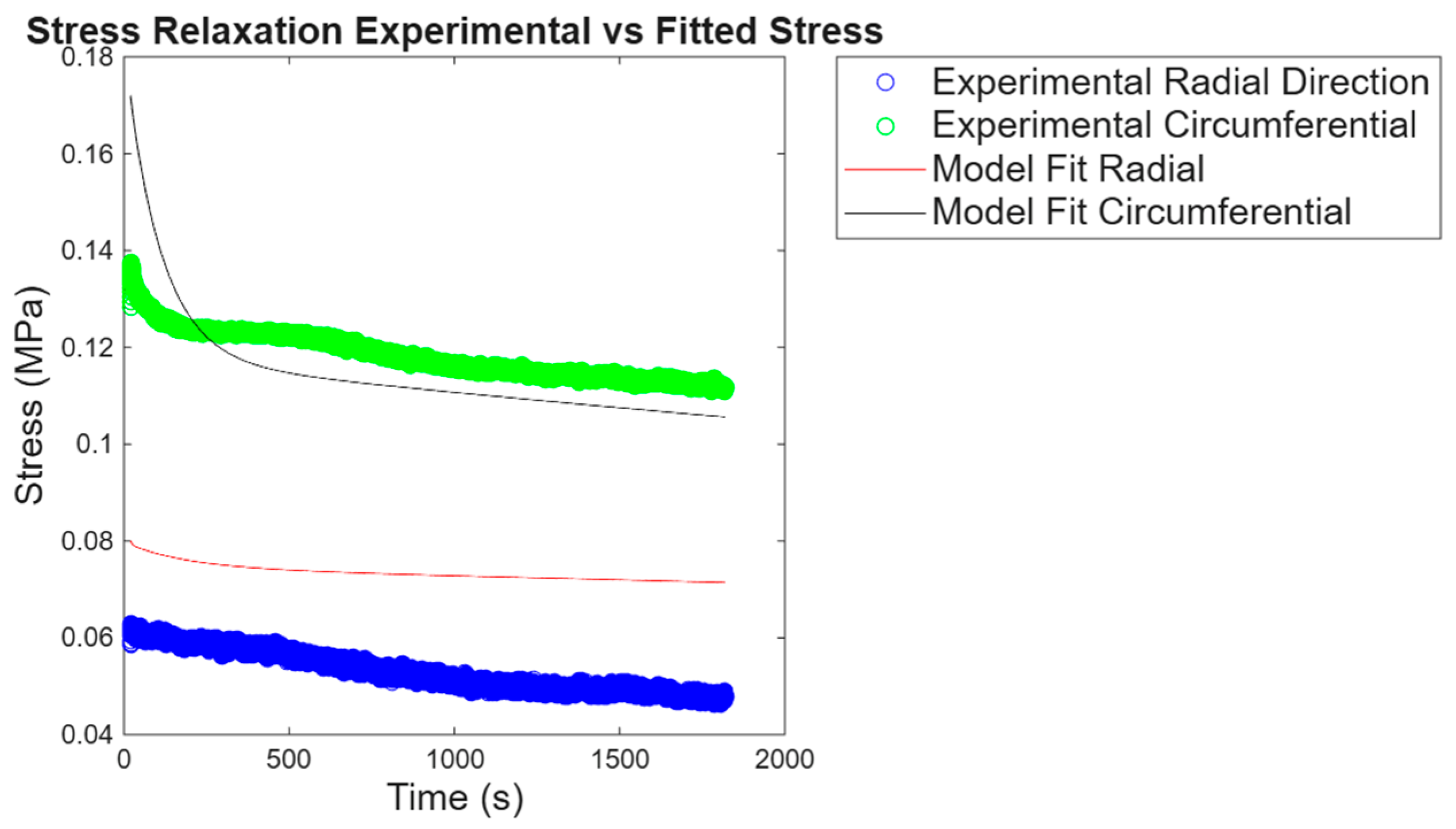 Bioengineering 13 00401 g009