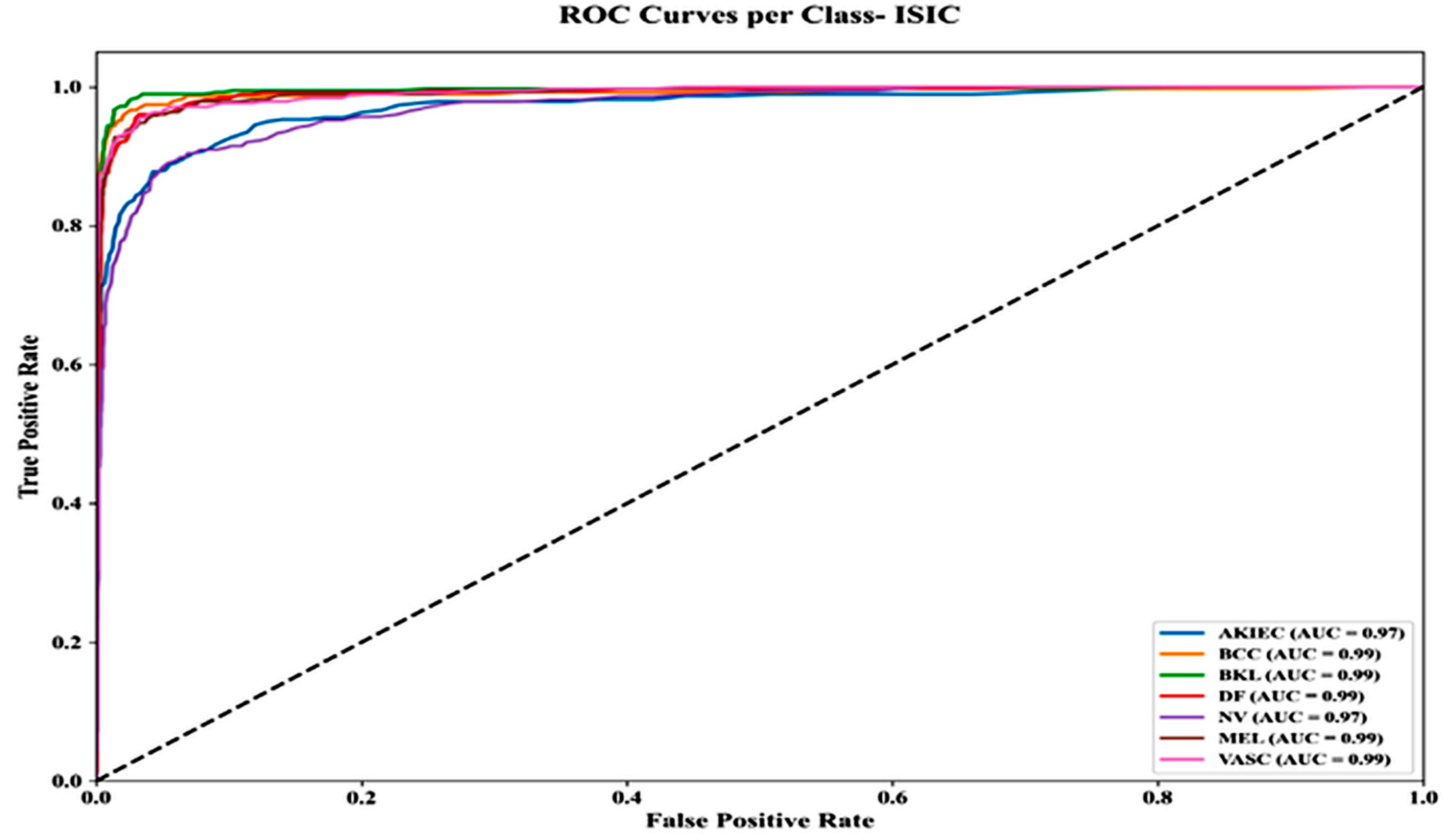 Bioengineering 13 00427 g017 Bioengineering 13 00427 g017