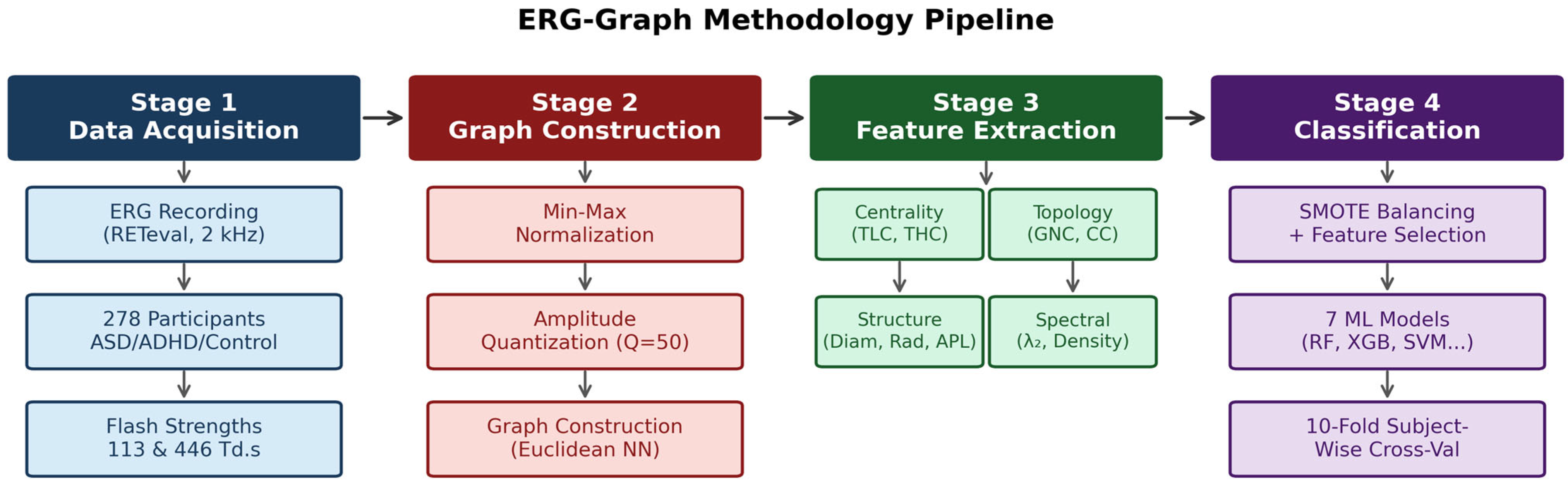 Bioengineering 13 00446 g002