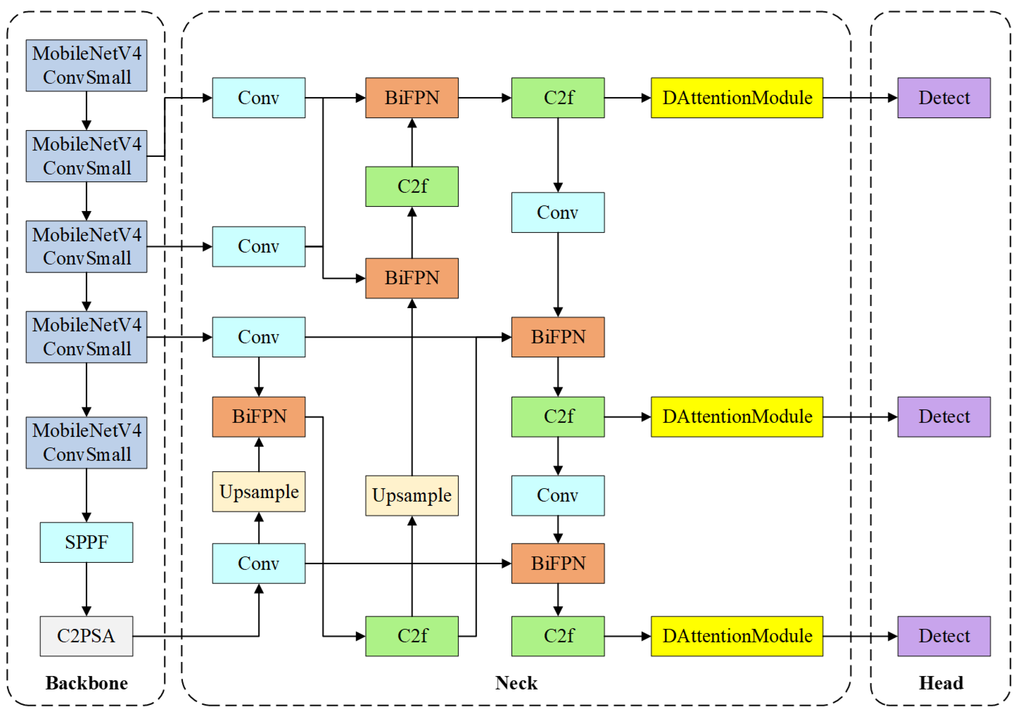 Bioengineering 13 00451 g002