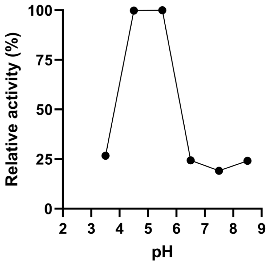 Bioengineering 13 00465 g006