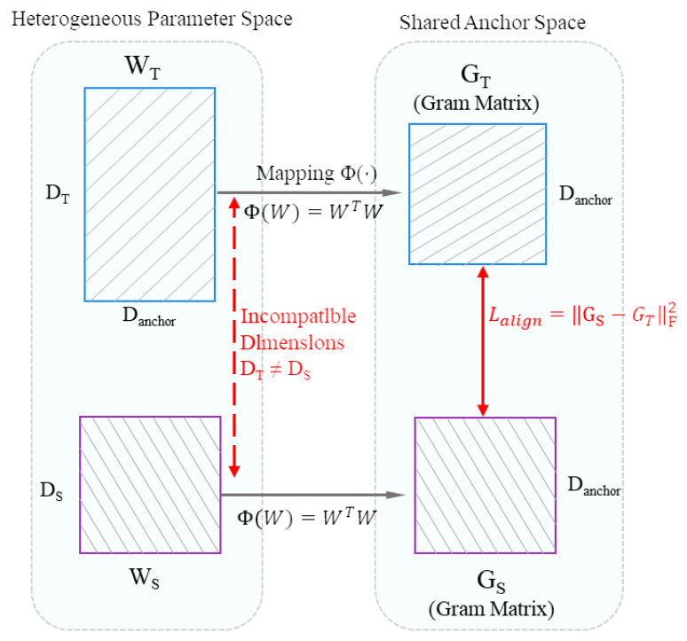 Bioengineering 13 00474 g003