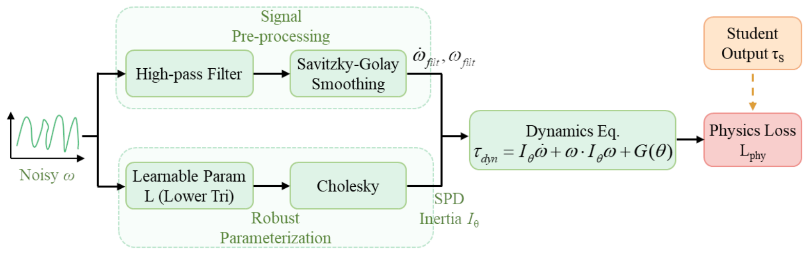 Bioengineering 13 00474 g006