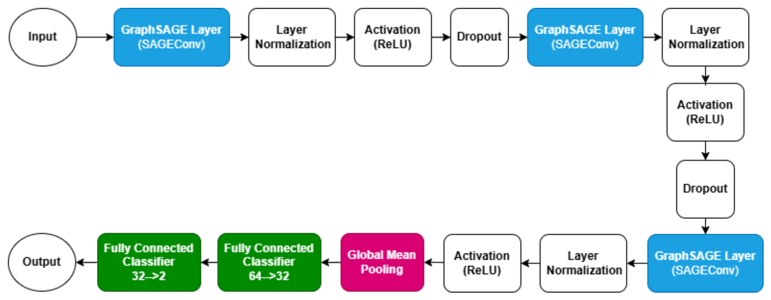 Bioengineering 13 00586 g003
