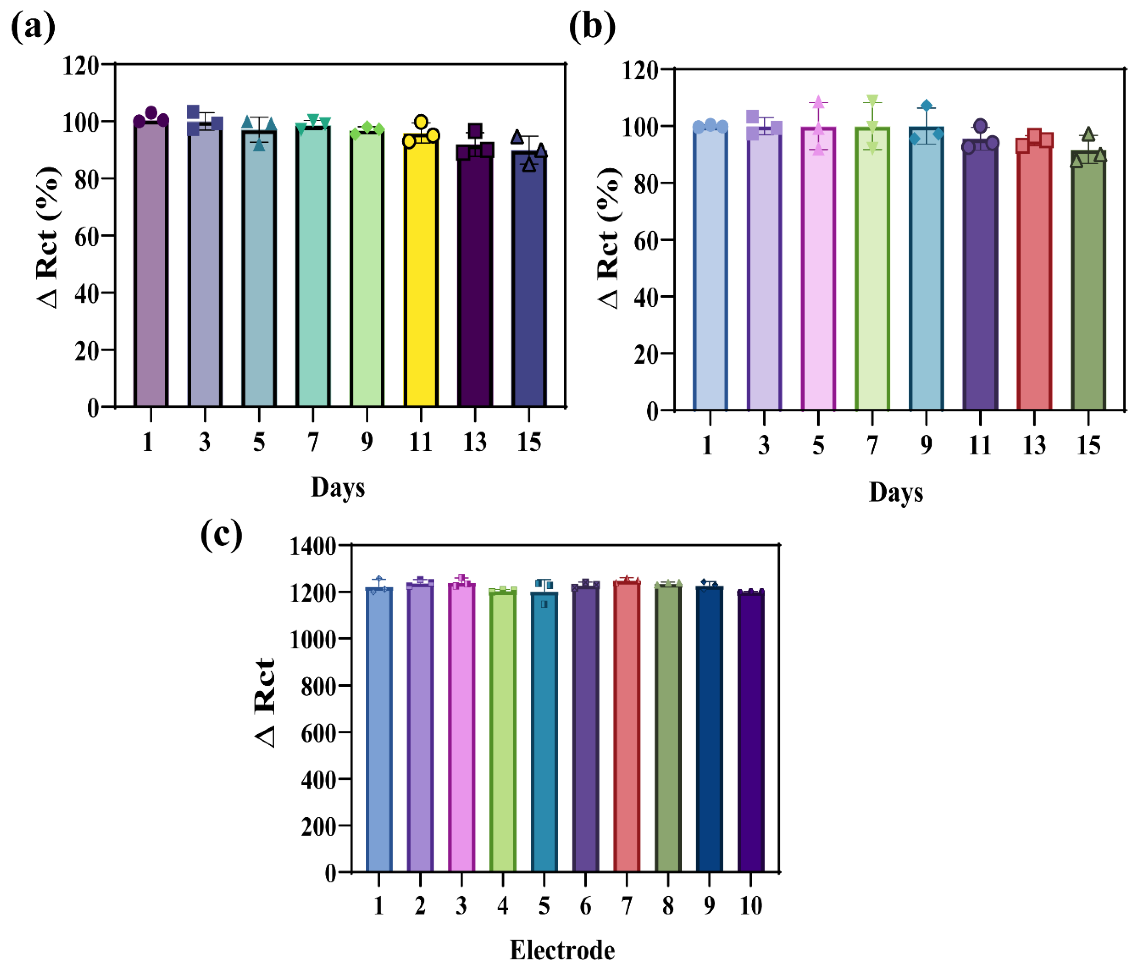 Bioengineering 13 00592 g006 Bioengineering 13 00592 g006