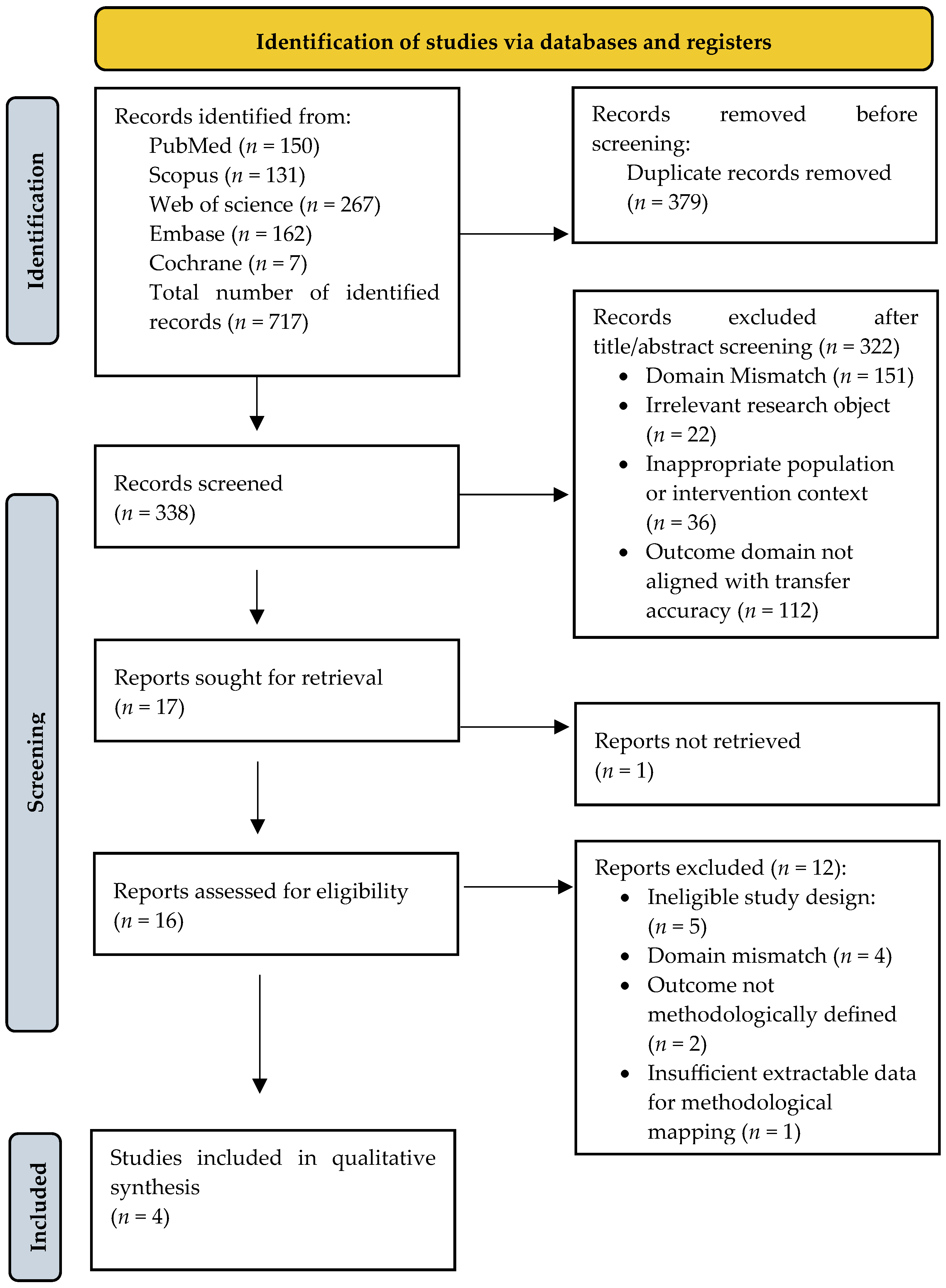 Bioengineering 13 00607 g001