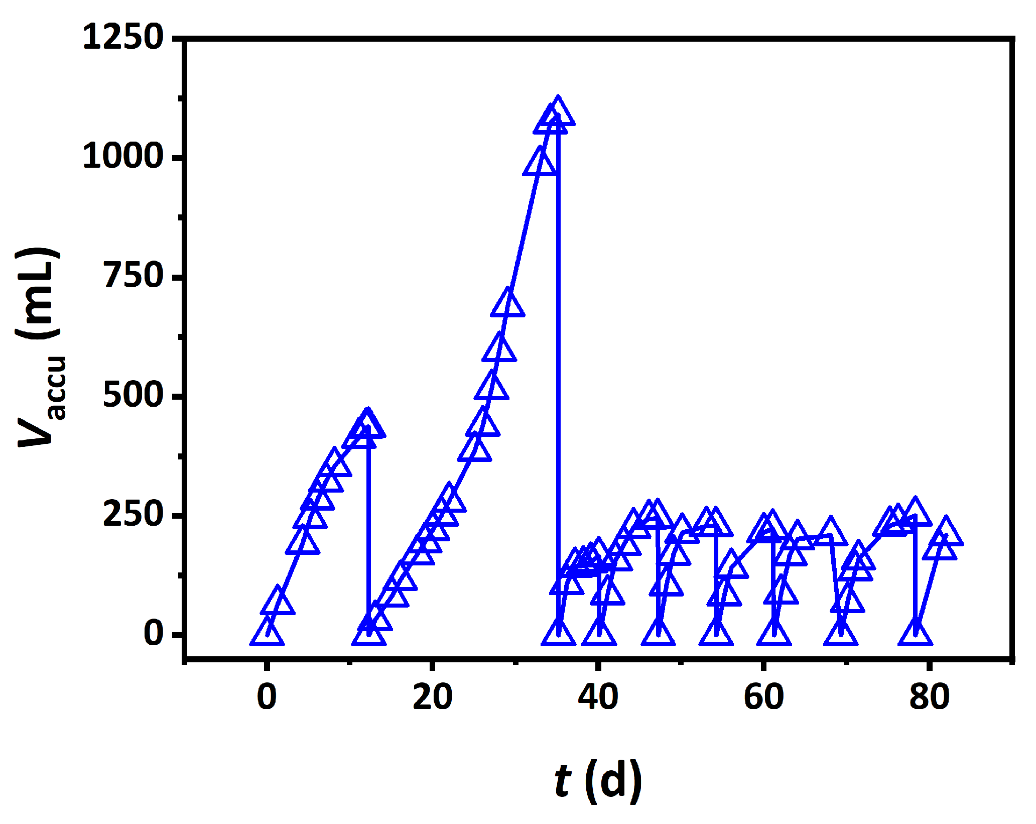 Bioengineering 13 00624 g007 Bioengineering 13 00624 g007