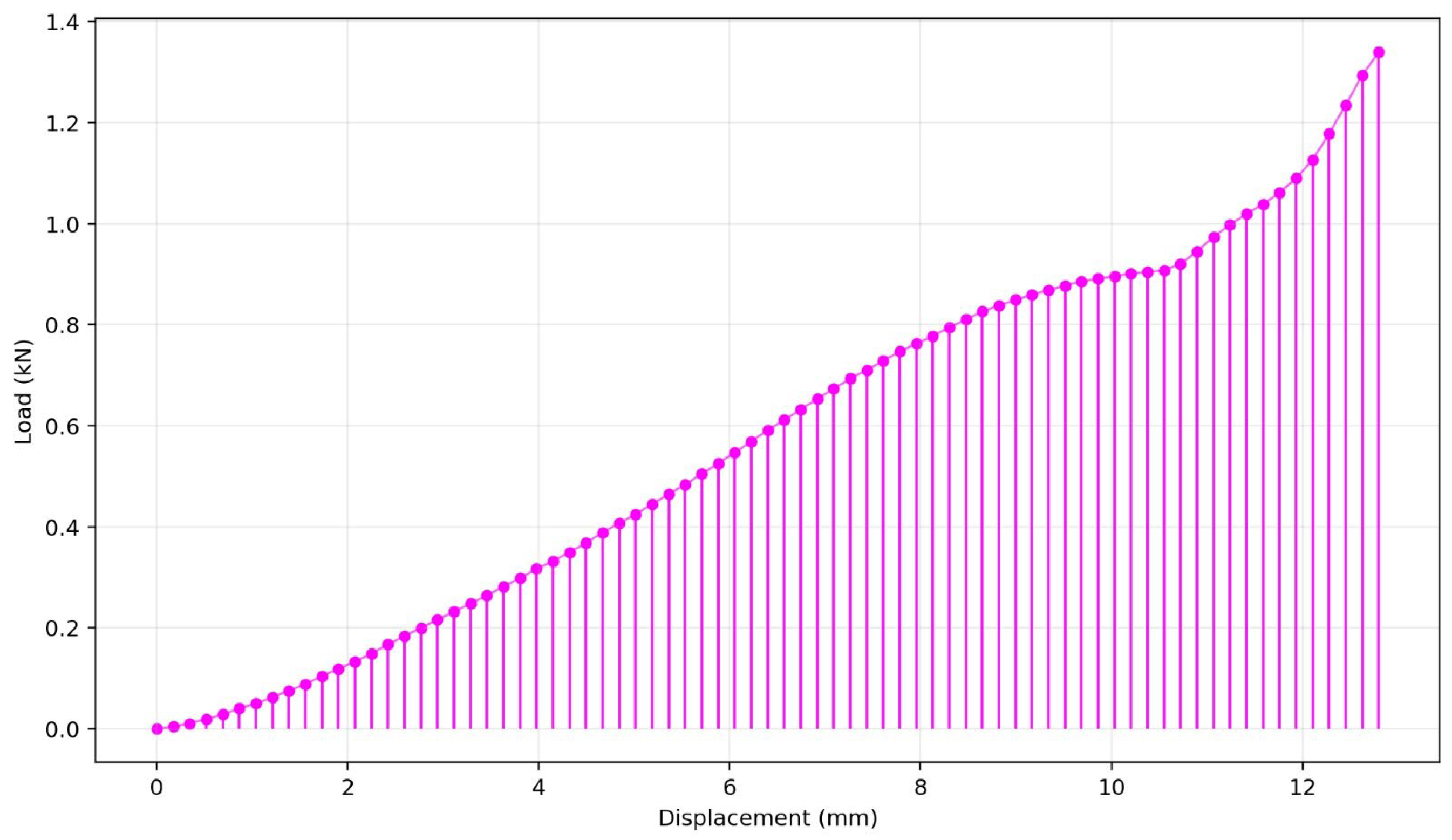 Bioengineering 13 00625 g008 Bioengineering 13 00625 g008