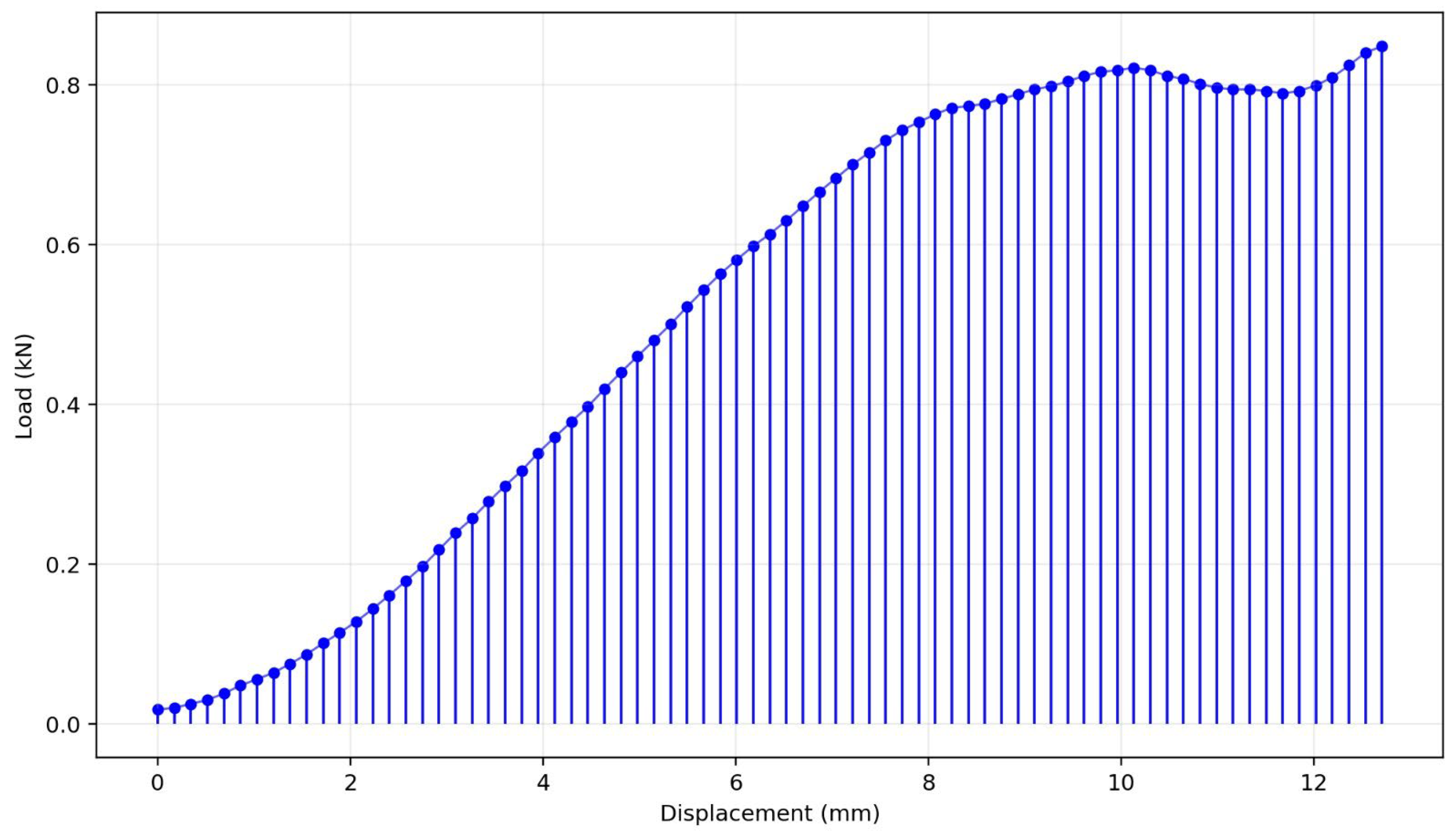 Bioengineering 13 00625 g013 Bioengineering 13 00625 g013