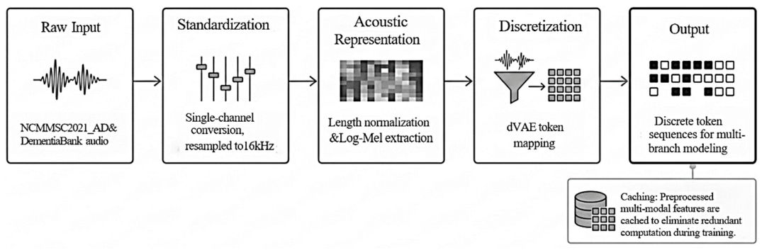Bioengineering 13 00748 g002