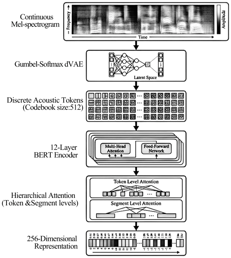 Bioengineering 13 00748 g005